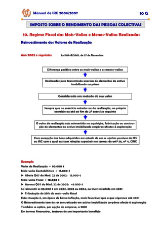 Manual de IRC 2006/2007 10 G
IMPOSTO SOBRE O RENDIMENTO DAS PESSOAS COLECTIVAS
IMPOSTO SOBRE O RENDIMENTO DAS PESSOAS COLECTIVAS
10. Regime Fiscal das Mais-Valias e Menos-Valias Realizadas
Reinvestimento dos Valores de Realização
Reinvestimento dos Valores de Realização
Ano 2002 e seguintes
Ano 2002 e seguintes
Ano 2002 e seguintes
Diferença positiva entre as mais-valias e as menos-valias
Realizadas pela transmissão onerosa de elementos do activo
imobilizado corpóreo
Considerada em metade do seu valor
Sempre que no exercício anterior ao da realização, no próprio
exercício ou até ao fim do 2º exercício seguinte
O valor de realização seja reinvestido na aquisição, fabricação ou constru-
ção de elementos do activo imobilizado corpóreo afectos à exploração
Lei 109-B/2001, de 27 de Dezembro
Com excepção dos bens adquiridos em estado de uso a sujeitos passivos de IRS
ou IRC com o qual existam relações especiais nos termos do artº 58, nº 4, CIRC
Exemplo
Exemplo
Valor de Realização = 80.000 €
Mais-valia Contabilística = 15.000 €
Abate Q07 da Mod. 22 de 2002: 15.000 €
Mais-valia Fiscal = 10.000 €
Acresce Q07 da Mod. 22 de 2002: +5.000 €
Se reinvestir os 80.000 € em 2002, 2003 ou 2004, ou tiver investido em 2001
Tributação de 50% da mais-valia fiscal
Esta situação é, em época de baixa inflação, mais favorável que a que vigorava até 2001
O Reinvestimento tem de ser concretizado em activo imobilizado corpóreo afecto à exploração
Também se aplica, por opção da empresa, a 2001
Em termos financeiros, trata-se de um importante benefício
 