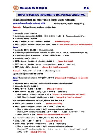 Manual de IRC 2006/2007 10 M
IMPOSTO SOBRE O RENDIMENTO DAS PESSOAS COLECTIVAS
IMPOSTO SOBRE O RENDIMENTO DAS PESSOAS COLECTIVAS
Regime Transitório das Mais
Regime Transitório das Mais-
-valias e Menos
valias e Menos-
-valias realizadas
valias realizadas
Mais
Mais
Mais-
-
-valias realizadas antes de 2001
valias realizadas antes de 2001
valias realizadas antes de 2001 Circular 7/2002, de 2 de Abril (DGCI)
Exemplo
Exemplo
Exemplo Reinvestimento em bens reintegráveis
Reinvestimento em bens reintegráveis
Reinvestimento em bens reintegráveis
Bem 1
Bem 1
Aquisição (1998): 10.000 €
Amortização do exercício de 1998: 10.000 × 20% = 2.000 € (Taxa amortização: 20%)
Alienação (1999): 9.000 €
MVC: 9.000 − (10.000 − 2.000) = 1.000 € (Abate Q 07 [1999])
MVF: 9.000 − (10.000 − 2.000) × 1 = 1.000 €
1.000 €
1.000 € (CCM = 1) (Não acresce Q 07 [1999], pois vai reinvestir)
Bem 2
Bem 2
Aquisição (2001): 20.000 € (Reinvestimento)
Amortização contabilística do exercício: 20.000 x 25% = 5.000 € (Taxa amortização: 25%)
Amortização fiscal do exercício: (20.000 − 1.000) × 25% = 4.750 €
Alienação (2003): 12.000 €
MVC: 12.000 − (20.000 − 2 × 5.000) = 2.000 € (Abate Q 07 [2003])
MVF: 12.000 − (20.000 − 1.000 − 2 × 4.750) × 1,04 = 2.120 €
2.120 €
2.120 € (CCM = 1,04)
MVF: 2.120 × 50% = 1.060 €
1.060 €
1.060 € (Acresce Q 07 [2003], se reinvestir)
Bem 1
Bem 1 O mesmo bem anterior, MVF (1999): 1.000 €
1.000 €
1.000 € (Não acresce Q 07 [1999], pois vai reinvestir)
Bem 2
Bem 2
Aquisição (2001): 10.000 € (Reinvestimento em bem não reintegrável)
Alienação (2003): 12.000 €
MVC: 12.000 − 10.000 = 2.000 € (Abate Q 07 [2003])
MVF: 12.000 − (10.000 − 1.000) × 1,04 = 2.640 €
2.640 €
2.640 € (CCM = 1,04)
♦ MVF (Bem 1): (1.000 × 1,04) ÷ 10 = 104 €
104 €
104 € (Acresce Q 07, nos exercícios de 2003 a 2012)
♦ MVF (Bem 2): (2.640 − 1.040) × 50% = 800 €
800 €
800 € (Acresce Q 07 [2003], se reinvestir)
E se o valor da alienação, em 2003, tivesse sido de 9.600 € ?
E se o valor da alienação, em 2003, tivesse sido de 9.600 € ?
E se o valor da alienação, em 2003, tivesse sido de 9.600 € ?
mVC: 9.600 − 10.000 = −400 € (Acresce Q 07 [2003])
MVF: 9.600 − (10.000 − 1.000) × 1,04 = 240 €
240 €
240 € (CCM = 1,04)
♦ Bem 1: 1.000 × 1,04 = 1.040 € (MVF imputada corrigida do coeficiente)
♦ Bem 2 , mVF, sem imputação: 240 − 1.040 = −800 € (9.600 − 10.000 × 1,04 = −800)
♦ MVF: 240 ÷ 10 = 24 €
24 €
24 € (Acresce Q 07, nos exercícios de 2003 a 2012)
E se o valor da alienação, em 2003, tivesse sido de 9.100 € ?
E se o valor da alienação, em 2003, tivesse sido de 9.100 € ?
E se o valor da alienação, em 2003, tivesse sido de 9.100 € ?
mVC: 9.100 − 10.000 = −900 € (Acresce Q 07 [2003])
mVF: 9.100 − (10.000 − 1.000) × 1,04 = −260 €
260 €
260 € (CCM = 1,04)
♦ Bem 1: 1.000 × 1,04 = 1.040 € (MVF imputada corrigida do coeficiente)
♦ Bem 2 , mVF, sem imputação: −260 − 1.040 = −1.300 € (9.100 − 10.000 × 1,04 = −1.300)
♦ mVF: −
−
−260 €
260 €
260 € (Abate Q 07 [2003])
Exemplo
Exemplo
Exemplo Reinvestimento em bens não reintegráveis
Reinvestimento em bens não reintegráveis
Reinvestimento em bens não reintegráveis
Opção pelo regime da Lei 30-G/2000
 