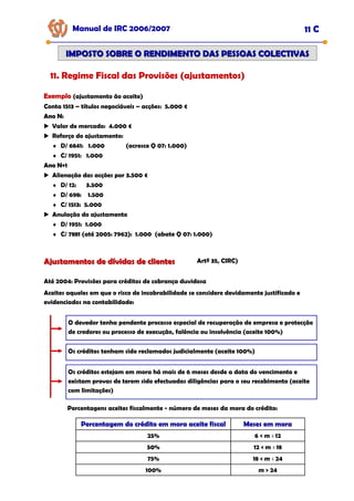 Exemplo
Exemplo
Exemplo (ajustamento ão aceite)
Conta 1513 – títulos negociáveis – acções: 5.000 €
Ano N:
Ano N:
Ano N:
Valor de mercado: 4.000 €
Reforço do ajustamento:
♦ D/ 6841: 1.000 (acresce Q 07: 1.000)
♦ C/ 1951: 1.000
Ano N+1
Ano N+1
Ano N+1
Alienação das acções por 3.500 €
♦ D/ 12: 3.500
♦ D/ 698: 1.500
♦ C/ 1513: 5.000
Anulação do ajustamento
♦ D/ 1951: 1.000
♦ C/ 7881 (até 2005: 7962): 1.000 (abate Q 07: 1.000)
Manual de IRC 2006/2007 11 C
IMPOSTO SOBRE O RENDIMENTO DAS PESSOAS COLECTIVAS
IMPOSTO SOBRE O RENDIMENTO DAS PESSOAS COLECTIVAS
11. Regime Fiscal das Provisões (ajustamentos)
Ajustamentos de dívidas de clientes
Ajustamentos de dívidas de clientes
Até 2004: Provisões para créditos de cobrança duvidosa
Aceites aqueles em que o risco de incobrabilidade se considere devidamente justificado e
evidenciados na contabilidade:
O devedor tenha pendente processo especial de recuperação de empresa e protecção
de credores ou processo de execução, falência ou insolvência (aceite 100%)
Os créditos tenham sido reclamados judicialmente (aceite 100%)
Os créditos estejam em mora há mais de 6 meses desde a data do vencimento e
existam provas de terem sido efectuadas diligências para o seu recebimento (aceite
com limitações)
Percentagens aceites fiscalmente - número de meses da mora do crédito:
Percentagem do crédito em mora aceite fiscal
Percentagem do crédito em mora aceite fiscal
Percentagem do crédito em mora aceite fiscal Meses em mora
Meses em mora
Meses em mora
25% 6 < m ≤ 12
50% 12 < m ≤ 18
75% 18 < m ≤ 24
100% m > 24
Artº 35, CIRC)
 