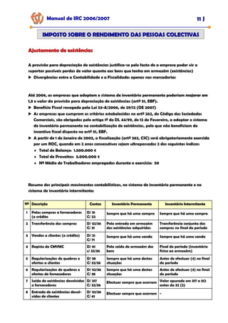 Manual de IRC 2006/2007 11 J
IMPOSTO SOBRE O RENDIMENTO DAS PESSOAS COLECTIVAS
IMPOSTO SOBRE O RENDIMENTO DAS PESSOAS COLECTIVAS
Ajustamento de existências
Ajustamento de existências
A provisão para depreciação de existências justifica-se pelo facto de a empresa poder vir a
suportar possíveis perdas de valor quanto aos bens que tenha em armazém (existências)
Divergências entre a Contabilidade e a Fiscalidade: apenas nas mercadorias
Até 2006, as empresas que adoptem o sistema de inventário permanente poderiam majorar em
majorar em
majorar em
1,3
1,3
1,3 o valor da provisão para depreciação de existências (artº 51, EBF).
Benefício Fiscal revogado pela Lei 53-A/2006, de 29/12 (OE 2007)
As empresas que cumprem os critérios estabelecidos no artº 262, do Código das Sociedades
Comerciais, são obrigados pelo artigo 1º do DL 44/99, de 12 de Fevereiro, a adoptar o sistema
de inventário permanente na contabilização de existências, pelo que não beneficiam do
incentivo fiscal disposto no artº 51, EBF.
A partir de 1 de Janeiro de 2002, a fiscalização (artº 262, CSC) será obrigatoriamente exercida
por um ROC, quando em 2 anos consecutivos sejam ultrapassados 2 dos seguintes índices:
♦ Total de Balanço: 1.500.000 €
♦ Total de Proveitos: 3.000.000 €
♦ Nº Médio de Trabalhadores empregados durante o exercício: 50
Resumo dos principais movimentos contabilísticos, no sistema de inventário permanente e no
sistema de inventário intermitente:
Nº
Nº
Nº Descrição
Descrição
Descrição Contas
Contas
Contas Inventário Permanente
Inventário Permanente
Inventário Permanente Inventário Intermitente
Inventário Intermitente
Inventário Intermitente
1 Pelas compras a fornecedores
(a crédito
D/ 31
C/ 22
Sempre que há uma compra Sempre que há uma compra
2 Transferência das compras D/ 32/36
C/ 31
Pela entrada em armazém
das existências adquiridas
Transferência conjunta das
compras no final do período
3 Vendas a clientes (a crédito) D/ 21
C/ 71
Sempre que há uma venda Sempre que há uma venda
4 Registo do CMVMC D/ 61
c/ 32/36
Pela saída de armazém dos
bens
Final do período (inventário
físico ao armazém)
5 Regularizações de quebras e
ofertas a clientes
D/ 38
C/ 32/36
Sempre que há uma destas
situações
Antes de efectuar (4) no final
do período
6 Regularizações de quebras e
ofertas de fornecedores
D/ 32/36
C/ 38
Sempre que há uma destas
situações
Antes de efectuar (4) no final
do período
7 Saída de existências devolvidas
a fornecedores
D/ 317
C/ 32/36
Efectuar sempre que ocorram Valor apurado em 317 a 312
antes da 32 (2)
8 Entrada de existências devol-
vidas de clientes
D/ 32/36
C/ 61
Efectuar sempre que ocorram -
 