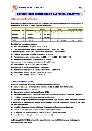 Manual de IRC 2006/2007 11 L
IMPOSTO SOBRE O RENDIMENTO DAS PESSOAS COLECTIVAS
IMPOSTO SOBRE O RENDIMENTO DAS PESSOAS COLECTIVAS
Ajustamento de existências
Ajustamento de existências
A empresa X, SA pretende constituir em 31.12.N um ajustamento de existências relativamente à
mercadoria A, da qual se tem a seguinte informação:
Movimento
Movimento
Movimento Mês
Mês
Mês
Compra
Compra
Compra Venda
Venda
Venda Custos de distribuição
Custos de distribuição
Custos de distribuição
Preço Unit.
Preço Unit.
Preço Unit. Total
Total
Total Preço Unit.
Preço Unit.
Preço Unit. Total
Total
Total Preço Unit.
Preço Unit.
Preço Unit. Total
Total
Total
Entradas 6 10.000 10 100.000
Entradas 10 10.000 20 200.000
Saídas 11 5.000 15 75.000 0,5 2.500
Quantidade
Quantidade
Quantidade
Em 31.12.N, o preço de mercado é:
Para a Fiscalidade: o preço de venda = 15 €
Para a Contabilidade: o valor realizável líquido = 14,5 € (15 – 0,5)
Admitindo que o Critério FIFO é o utilizado ter-se-ia na Contabilidade:
Custo da mercadoria vendida: 5.000 × 10 = 50.000 €
Valor das existências em armazém: (5.000 × 10 + 10.000 × 20) = 250.000 €
Valor realizável líquido: 15.000 × 14,5 = 217.500 €
Ajustamento de existências a constituir na Contabilidade:
Ajustamento: 250.000 – 217.500 = 32.500 €
Ajustamento de existências aceite na Fiscalidade:
Valor de mercado (preço de venda): 15.000 × 15 = 225.000 €
Ajustamento aceite: 250.000 – 225.000 = 25.000 €
Acresce Q07: 32.500 – 25.000 = 7.500 €
Alterações recentes ao POC
Alterações recentes ao POC
Alterações recentes ao POC
Directiva 2003/51/CE (Directiva da Modernização Contabilística)
transposição para a ordem jurídica interna pelo DL 35/2005, de 17 de Fevereiro
Aproximação à NIC/IAS 37 do IASB
Normas Internacionais de Contabilidade (NIC)
International Accounting Standards/International Financial Reporting Standards (IAS/IFRS)
Provisões, passivos contingentes e activos contingentes)
As provisões têm por objecto cobrir as responsabilidades cuja natureza esteja claramente definida
e que à data do balanço sejam de ocorrência provável ou certa, mas incertas quanto ao seu valor
ou data de ocorrência.
As provisões não podem ter por objecto corrigir os valores dos elementos do activo
apenas as provisões para riscos e encargos representam passivo
as restantes são ajustamentos de valores do activo (contas 666 + 667)
reversões de amortizações e ajustamentos (conta 77)
A Directiva 2003/51/CE tem implícita a substituição da contabilidade a custo histórico pela
contabilidade a justo valor
 