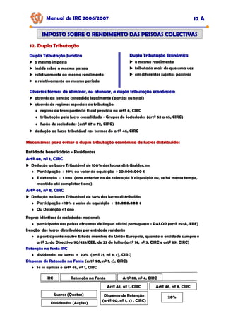 Manual de IRC 2006/2007 12 A
IMPOSTO SOBRE O RENDIMENTO DAS PESSOAS COLECTIVAS
IMPOSTO SOBRE O RENDIMENTO DAS PESSOAS COLECTIVAS
12. Dupla Tributação
12. Dupla Tributação
12. Dupla Tributação
Dupla Tributação Jurídica
Dupla Tributação Jurídica
o mesmo imposto
incide sobre a mesma pessoa
relativamente ao mesmo rendimento
e relativamente ao mesmo período
Dupla Tributação Económica
Dupla Tributação Económica
o mesmo rendimento
tributado mais do que uma vez
em diferentes sujeitos passivos
Diversas formas de eliminar, ou atenuar, a dupla tributação económica:
Diversas formas de eliminar, ou atenuar, a dupla tributação económica:
através da isenção concedida legalmente (parcial ou total)
através de regimes especiais de tributação:
♦ regime de transparência fiscal previsto no artº 6, CIRC
♦ tributação pelo lucro consolidado - Grupos de Sociedades (artº 63 a 65, CIRC)
♦ fusão de sociedades (artº 67 a 72, CIRC)
dedução ao lucro tributável nos termos do artº 46, CIRC
Mecanismos para evitar a dupla tributação económica de lucros distribuídos
Mecanismos para evitar a dupla tributação económica de lucros distribuídos
Entidade beneficiária
Entidade beneficiária
Entidade beneficiária -
-
- Residentes
Residentes
Residentes
Artº 46, nº 1, CIRC
Artº 46, nº 1, CIRC
Dedução ao Lucro Tributável de 100% dos lucros distribuídos, se:
♦ Participação ≥ 10% ou valor de aquisição > 20.000.000 €
♦ E detenção ≥ 1 ano (ano anterior ao da colocação à disposição ou, se há menos tempo,
mantida até completar 1 ano)
Artº 46, nº 8, CIRC
Artº 46, nº 8, CIRC
Dedução ao Lucro Tributável de 50% dos lucros distribuídos
♦ Participação < 10% e valor de aquisição ≤ 20.000.000 €
♦ Ou Detenção < 1 ano
Regras idênticas às sociedades nacionais
Regras idênticas às sociedades nacionais
Regras idênticas às sociedades nacionais
♦ participada nos países africanos de língua oficial portuguesa - PALOP (artº 39-A, EBF)
Isenção dos lucros distribuídos por entidade residente
Isenção dos lucros distribuídos por entidade residente
Isenção dos lucros distribuídos por entidade residente
♦ a participante noutro Estado membro da União Europeia, quando a entidade cumpre o
artº 2. da Directiva 90/435/CEE, de 23 de Julho (artº 14, nº 3, CIRC e artº 89, CIRC)
Retenção na fonte IRC
Retenção na fonte IRC
Retenção na fonte IRC
♦ dividendos ou lucros = 20% (artº 71, nº 3, c), CIRS)
Dispensa de Retenção na Fonte
Dispensa de Retenção na Fonte
Dispensa de Retenção na Fonte (artº 90, nº 1, c), CIRC)
♦ Se se aplicar o artº 46, nº 1, CIRC
Retenção na Fonte
Lucros (Quotas)
Dividendos (Acções)
IRC Artº 88, nº 4, CIRC
Artº 46, nº 1, CIRC
20%
Artº 46, nº 8, CIRC
Dispensa de Retenção
(artº 90, nº 1, c) , CIRC)
 