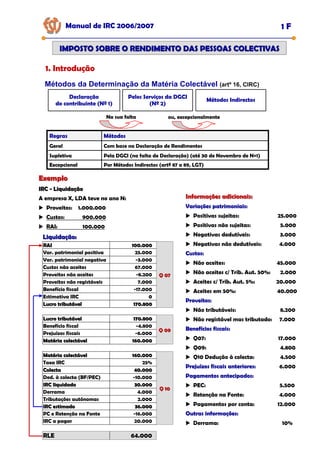 Manual de IRC 2006/2007 1 F
IMPOSTO SOBRE O RENDIMENTO DAS PESSOAS COLECTIVAS
IMPOSTO SOBRE O RENDIMENTO DAS PESSOAS COLECTIVAS
1. Introdução
Métodos da Determinação da Matéria Colectável (artº 16, CIRC)
Declaração
do contribuinte (Nº 1)
Pelos Serviços da DGCI
(Nº 2)
Métodos Indirectos
Na sua falta ou, excepcionalmente
Regras Métodos
Geral Com base na Declaração de Rendimentos
Supletiva Pela DGCI (na falta de Declaração) (até 30 de Novembro de N+1)
Excepcional Por Métodos Indirectos (artº 87 a 89, LGT)
Exemplo
Exemplo
IRC
IRC -
- Liquidação
Liquidação
A empresa X, LDA teve no ano N:
Proveitos: 1.000.000
Custos: 900.000
RAI: 100.000
Informações adicionais:
Informações adicionais:
Variações patrimoniais:
Variações patrimoniais:
Variações patrimoniais:
Positivas sujeitas: 25.000
Positivas não sujeitas: 5.000
Negativas dedutíveis: 3.000
Negativas não dedutíveis: 4.000
Custos:
Custos:
Custos:
Não aceites: 45.000
Não aceites c/ Trib. Aut. 50%: 2.000
Aceites c/ Trib. Aut. 5%: 20.000
Aceites em 50%: 40.000
Proveitos:
Proveitos:
Proveitos:
Não tributáveis: 8.200
Não registável mas tributado: 7.000
Benefícios fiscais:
Benefícios fiscais:
Benefícios fiscais:
Q07: 17.000
Q09: 4.800
Q10 Dedução à colecta: 4.500
Prejuízos fiscais anteriores:
Prejuízos fiscais anteriores:
Prejuízos fiscais anteriores: 6.000
Pagamentos antecipados:
Pagamentos antecipados:
Pagamentos antecipados:
PEC: 5.500
Retenção na Fonte: 4.000
Pagamentos por conta: 12.000
Outras informações:
Outras informações:
Outras informações:
Derrama: 10%
Liquidação:
Liquidação:
RAI
RAI 100.000
100.000
Q 07
Q 07
Var. patrimonial positiva 25.000
Var. patrimonial negativa -3.000
Custos não aceites 67.000
Proveitos não aceites -8.200
Proveitos não registáveis 7.000
Benefício fiscal -17.000
Estimativa IRC 0
Lucro tributável
Lucro tributável 170.800
170.800
Lucro tributável
Lucro tributável 170.800
170.800
Q 09
Q 09
Benefício fiscal -4.800
Prejuízos fiscais -6.000
Matéria colectável
Matéria colectável 160.000
160.000
Matéria colectável
Matéria colectável 160.000
160.000
Q 10
Q 10
Taxa IRC 25%
Colecta
Colecta 40.000
40.000
Ded. à colecta (BF/PEC) -10.000
IRC liquidado
IRC liquidado 30.000
30.000
Derrama 4.000
Tributações autónomas 2.000
IRC estimado
IRC estimado 36.000
36.000
PC e Retenção na Fonte -16.000
IRC a pagar 20.000
RLE 64.000
 