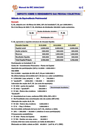 Manual de IRC 2006/2007 12 C
IMPOSTO SOBRE O RENDIMENTO DAS PESSOAS COLECTIVAS
IMPOSTO SOBRE O RENDIMENTO DAS PESSOAS COLECTIVAS
Método da Equivalência Patrimonial
Método da Equivalência Patrimonial
Exemplo
Exemplo
Exemplo
E, SA, adquiriu em 1 de Março de 2006, 20% da Sociedade F, SA, por 1.000.000 €.
Em 31 de Março de 2007, F, SA, distribuiu de dividendos 250.000 € pelos accionistas.
E, SA
E, SA F, SA
F, SA
Recebe dividendos: 50.000 €
Participação: 20%
F, SA, apresenta a seguinte estrutura de situação líquida:
Situação Líquida 31.12.2005 31.12.2006 31.12.2007
Capital social 3.000.000 3.000.000 3.000.000
Acções próprias -300.000 -300.000 -300.000
Reservas 500.000 1.500.000 1.550.000
Resultados líquidos 500.000 300.000 500.000
Total Capital Próprio
Total Capital Próprio 3.700.000
3.700.000 4.500.000
4.500.000 4.750.000
4.750.000
Participação na Sociedade F, SA
Conta 411 - Investimentos Financeiros - Partes de Capital
Aquisição das participações (20%): 1.3.2006 - 1.000.000 €
Ano 2006
Ano 2006
Em 1.3.2006 - aquisição de 20% da F, SA por 1.000.000 €
No último balanço (31.12.2005) de F, SA tem-se o valor contabilístico:
3.700.000 (cap. próprio) × 20% = 740.000 €
“goodwill”: 1.000.000 – 740.000 = 260.000 €
Subscrição das acções da F, SA (ao custo de aquisição):
D/ 41121 - partes de capital: 740.000 €
D/ 41122 - “goodwill”: 260.000 €
C/ 265 - Outros dev./credores: 1.000.000 €
“Goodwill”:
Amortizável em 5 anos, conforme POC, DC12, DC1 e DC 9
Na Fiscalidade estas amortizações não são aceites (DR 2/90)
Liberação das acções da A, SA:
D/ 265 - Outros dev./credores: 1.000.000 €
C/ 12 - Dep. à Ordem: 1.000.000 €
Em 31.12.2006: atribuição de lucros de F, SA, relativos a 2006:
20% × 300.000 = 60.000 € (relativos à nossa participação)
O lançamento contabilístico:
D/ 41121 - Partes de Capital: 60.000 €
C/ 782 - Ganhos em emp. assoc.: 60.000 €
A Conta 41121 tem neste momento um Saldo de 800.000 €
Efectuado em 2006 o abate ao Q07: 60.000 € (artº 18, nº 7, CIRC)
Discriminação facultativa
 