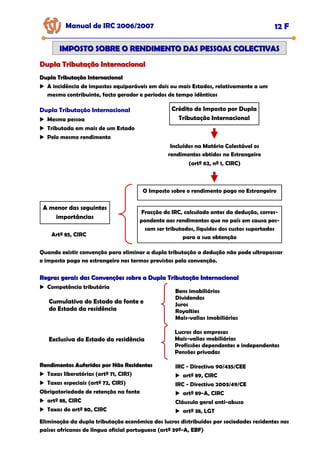 Manual de IRC 2006/2007 12 F
IMPOSTO SOBRE O RENDIMENTO DAS PESSOAS COLECTIVAS
IMPOSTO SOBRE O RENDIMENTO DAS PESSOAS COLECTIVAS
Dupla Tributação Internacional
Dupla Tributação Internacional
Dupla Tributação Internacional
Mesma pessoa
Tributada em mais de um Estado
Pelo mesmo rendimento
Artº 85, CIRC
Crédito de Imposto por Dupla
Tributação Internacional
Incluídos na Matéria Colectável os
rendimentos obtidos no Estrangeiro
(artº 62, nº 1, CIRC)
O Imposto sobre o rendimento pago no Estrangeiro
Fracção do IRC, calculado antes da dedução, corres-
pondente aos rendimentos que no país em causa pos-
sam ser tributados, líquidos dos custos suportados
para a sua obtenção
A menor das seguintes
importâncias
Quando existir convenção para eliminar a dupla tributação a dedução não pode ultrapassar
o imposto pago no estrangeiro nos termos previstos pela convenção.
Dupla Tributação Internacional
Dupla Tributação Internacional
A incidência de impostos equiparáveis em dois ou mais Estados, relativamente a um
mesmo contribuinte, facto gerador e períodos de tempo idênticos
Regras gerais das Convenções sobre a Dupla Tributação Internacional
Regras gerais das Convenções sobre a Dupla Tributação Internacional
Competência tributária
Cumulativa do Estado da fonte e
do Estado da residência
Bens imobiliários
Dividendos
Juros
Royalties
Mais-valias imobiliárias
Exclusiva do Estado da residência
Lucros das empresas
Mais-valias mobiliárias
Profissões dependentes e independentes
Pensões privadas
Rendimentos Auferidos por Não Residentes
Rendimentos Auferidos por Não Residentes
Taxas liberatórias (artº 71, CIRS)
Taxas especiais (artº 72, CIRS)
Obrigatoriedade de retenção na fonte
artº 88, CIRC
Taxas do artº 80, CIRC
IRC - Directiva 90/435/CEE
artº 89, CIRC
IRC - Directiva 2003/49/CE
artº 89-A, CIRC
Cláusula geral anti-abuso
artº 38, LGT
Eliminação da dupla tributação económica dos lucros distribuídos por sociedades residentes nos
países africanos de língua oficial portuguesa (artº 39º-A, EBF)
 