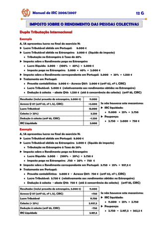Exemplo
Exemplo
Exemplo
A, SA apresentou lucros no final do exercício N:
Lucro Tributável obtido em Portugal: 8.000 €
Lucro Tributável obtido no Estrangeiro: 3.000 € (líquido de imposto)
♦ Tributação no Estrangeiro à Taxa de 20%
Imposto sobre o Rendimento pago no Estrangeiro
♦ Lucro Ilíquido: 3.000 ÷ (100% - 20%) = 3.750 €
♦ Imposto pago no Estrangeiro: .750 × 20% = 750 €
Imposto sobre o Rendimento correspondente em Portugal: 3.750 × 25% = 937,5 €
Tratamento em Portugal:
♦ Proveito contabilístico: 3.000 € - Acresce Q07: 750 € (artº 62, nº 1, CIRC)
♦ Lucro Tributável: 3.750 € (relativamente aos rendimentos obtidos no Estrangeiro)
♦ Dedução à colecta - abate Q10: 750 € (até à concorrência da colecta) (artº 85, CIRC)
Resultados (inclui proveito do estrangeiro, 3.000 €) 11.000
Acresce Q 07 (artº 62, nº 1, b), CIRC) +750
Lucro Tributável
Lucro Tributável
Lucro Tributável 11.750
11.750
11.750
Colecta (× 25%) 2.937,5
Dedução à colecta (artº 85, CIRC) -750
IRC Liquidado
IRC Liquidado
IRC Liquidado 2.187,5
2.187,5
2.187,5
Se não houvesse este mecanismo:
IRC liquidado:
♦ 11.000 × 25% = 2.750
Poupança:
♦ 2.750 – 2.187,5 = 562,5 €
Manual de IRC 2006/2007 12 G
IMPOSTO SOBRE O RENDIMENTO DAS PESSOAS COLECTIVAS
IMPOSTO SOBRE O RENDIMENTO DAS PESSOAS COLECTIVAS
Dupla Tributação Internacional
Dupla Tributação Internacional
Exemplo
Exemplo
Exemplo
A, SA apresentou lucros no final do exercício N:
Lucro Tributável obtido em Portugal: 8.000 €
Lucro Tributável obtido no Estrangeiro: 3.000 € (líquido de imposto)
♦ Tributação no Estrangeiro à Taxa de 40%
Imposto sobre o Rendimento pago no Estrangeiro
♦ Lucro Ilíquido: 3.000 ÷ (100% – 40%) = 5.000 €
♦ Imposto pago no Estrangeiro: 5.000 × 40% = 2.000 €
Imposto sobre o Rendimento correspondente em Portugal: 5.000 × 25% = 1.250 €
Tratamento em Portugal:
♦ Proveito contabilístico: 3.000 € - Acresce Q07: 2.000 € (artº 62, nº 1, CIRC)
♦ Lucro Tributável: 5.000 € (relativamente aos rendimentos obtidos no Estrangeiro)
♦ Dedução à colecta - abate Q10: 1.250 € (até à concorrência da colecta) (artº 85, CIRC)
Resultados (inclui proveito do estrangeiro, 3.000 €) 11.000
Acresce Q 07 (artº 62, nº 1, b), CIRC) +2.000
Lucro Tributável
Lucro Tributável
Lucro Tributável 13.000
13.000
13.000
Colecta (× 25%) 3.250
Dedução à colecta (artº 85, CIRC) -1.250
IRC Liquidado
IRC Liquidado
IRC Liquidado 2.000
2.000
2.000
Se não houvesse este mecanismo:
IRC liquidado:
♦ 11.000 × 25% = 2.750
Poupança:
♦ 2.750 – 2.000 = 750 €
 