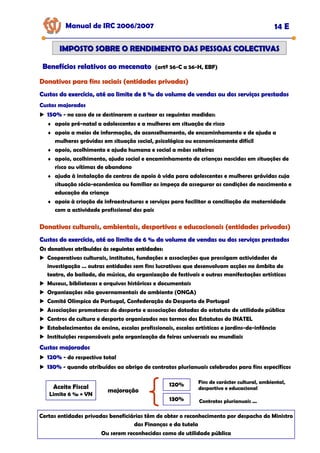 Manual de IRC 2006/2007 14 E
IMPOSTO SOBRE O RENDIMENTO DAS PESSOAS COLECTIVAS
IMPOSTO SOBRE O RENDIMENTO DAS PESSOAS COLECTIVAS
Benefícios relativos ao mecenato
Benefícios relativos ao mecenato
Benefícios relativos ao mecenato (artº 56-C a 56-H, EBF)
Donativos para fins sociais (entidades privadas)
Donativos para fins sociais (entidades privadas)
Donativos para fins sociais (entidades privadas)
Custos do exercício, até ao limite de 8 ‰ do volume de vendas ou dos serviços prestados
Custos do exercício, até ao limite de 8 ‰ do volume de vendas ou dos serviços prestados
Custos do exercício, até ao limite de 8 ‰ do volume de vendas ou dos serviços prestados
Custos majorados
Custos majorados
Custos majorados
150%
150%
150% - no caso de se destinarem a custear as seguintes medidas:
♦ apoio pré-natal a adolescentes e a mulheres em situação de risco
♦ apoio a meios de informação, de aconselhamento, de encaminhamento e de ajuda a
mulheres grávidas em situação social, psicológica ou economicamente difícil
♦ apoio, acolhimento e ajuda humana e social a mães solteiras
♦ apoio, acolhimento, ajuda social e encaminhamento de crianças nascidas em situações de
risco ou vítimas de abandono
♦ ajuda à instalação de centros de apoio à vida para adolescentes e mulheres grávidas cuja
situação sócio-económica ou familiar as impeça de assegurar as condições de nascimento e
educação da criança
♦ apoio à criação de infraestruturas e serviços para facilitar a conciliação da maternidade
com a actividade profissional dos pais
Donativos culturais, ambientais, desportivos e educacionais (entidades privadas)
Donativos culturais, ambientais, desportivos e educacionais (entidades privadas)
Donativos culturais, ambientais, desportivos e educacionais (entidades privadas)
Custos do exercício, até ao limite de 6 ‰ do volume de vendas ou dos serviços prestados
Custos do exercício, até ao limite de 6 ‰ do volume de vendas ou dos serviços prestados
Custos do exercício, até ao limite de 6 ‰ do volume de vendas ou dos serviços prestados
Os donativos atribuídos às seguintes entidades:
Os donativos atribuídos às seguintes entidades:
Os donativos atribuídos às seguintes entidades:
Cooperativas culturais, institutos, fundações e associações que prossigam actividades de
investigação … outras entidades sem fins lucrativos que desenvolvam acções no âmbito do
teatro, do bailado, da música, da organização de festivais e outras manifestações artísticas
Museus, bibliotecas e arquivos históricos e documentais
Organizações não governamentais de ambiente (ONGA)
Comité Olímpico de Portugal, Confederação do Desporto de Portugal
Associações promotoras do desporto e associações dotadas do estatuto de utilidade pública
Centros de cultura e desporto organizados nos termos dos Estatutos do INATEL
Estabelecimentos de ensino, escolas profissionais, escolas artísticas e jardins-de-infância
Instituições responsáveis pela organização de feiras universais ou mundiais
Custos majorados
Custos majorados
Custos majorados
120%
120%
120% - do respectivo total
130%
130%
130% - quando atribuídos ao abrigo de contratos plurianuais celebrados para fins específicos
Aceite Fiscal
Limite 6 ‰ × VN
majoração
120%
130%
Fins de carácter cultural, ambiental,
desportivo e educacional
Contratos plurianuais ...
Certas entidades privadas beneficiárias têm de obter o reconhecimento por despacho do Ministro
das Finanças e da tutela
Ou serem reconhecidas como de utilidade pública
 