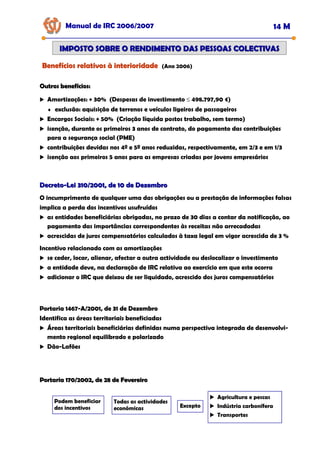Manual de IRC 2006/2007 14 M
IMPOSTO SOBRE O RENDIMENTO DAS PESSOAS COLECTIVAS
IMPOSTO SOBRE O RENDIMENTO DAS PESSOAS COLECTIVAS
Benefícios relativos à interioridade
Benefícios relativos à interioridade
Benefícios relativos à interioridade (Ano 2006)
Outros benefícios:
Outros benefícios:
Amortizações: + 30% (Despesas de investimento ≤ 498.797,90 €)
♦ exclusão: aquisição de terrenos e veículos ligeiros de passageiros
Encargos Sociais: + 50% (Criação líquida postos trabalho, sem termo)
isenção, durante os primeiros 3 anos de contrato, do pagamento das contribuições
para a segurança social (PME)
contribuições devidas nos 4º e 5º anos reduzidas, respectivamente, em 2/3 e em 1/3
isenção aos primeiros 5 anos para as empresas criadas por jovens empresários
Decreto
Decreto-
-Lei 310/2001, de 10 de Dezembro
Lei 310/2001, de 10 de Dezembro
O incumprimento de qualquer uma das obrigações ou a prestação de informações falsas
implica a perda dos incentivos usufruídos
as entidades beneficiárias obrigadas, no prazo de 30 dias a contar da notificação, ao
pagamento das importâncias correspondentes às receitas não arrecadadas
acrescidas de juros compensatórios calculados à taxa legal em vigor acrescida de 3 %
Incentivo relacionado com as amortizações
se ceder, locar, alienar, afectar a outra actividade ou deslocalizar o investimento
a entidade deve, na declaração de IRC relativa ao exercício em que este ocorra
adicionar o IRC que deixou de ser liquidado, acrescido dos juros compensatórios
Portaria 1467
Portaria 1467
Portaria 1467-
-
-A/2001, de 31 de Dezembro
A/2001, de 31 de Dezembro
A/2001, de 31 de Dezembro
Identifica as áreas territoriais beneficiadas
Áreas territoriais beneficiárias definidas numa perspectiva integrada de desenvolvi-
mento regional equilibrado e polarizado
Dão-Lafões
Portaria 170/2002, de 28 de Fevereiro
Portaria 170/2002, de 28 de Fevereiro
Podem beneficiar
dos incentivos
Todas as actividades
económicas Excepto
Agricultura e pescas
Indústria carbonífera
Transportes
 