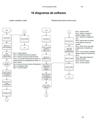 Irvin Escalante Peña 4°E
10
10 diagramas de software
 