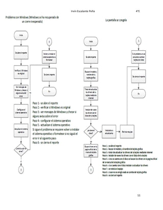 Irvin Escalante Peña 4°E
11
 