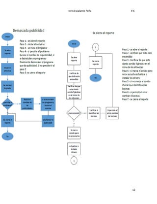 Irvin Escalante Peña 4°E
12
 