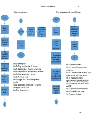 Irvin Escalante Peña 4°E
14
 