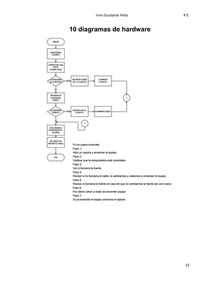 Irvin Escalante Peña 4°E
15
10 diagramas de hardware
 