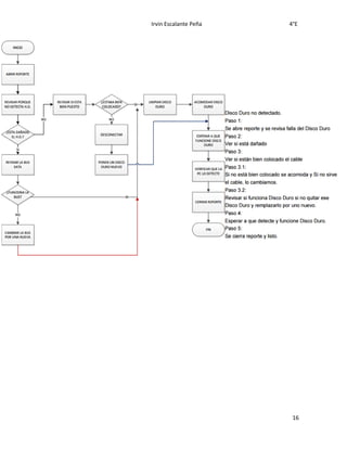 Irvin Escalante Peña 4°E
16
 