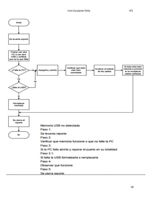 Irvin Escalante Peña 4°E
18
 