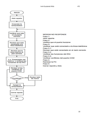 Irvin Escalante Peña 4°E
19
 