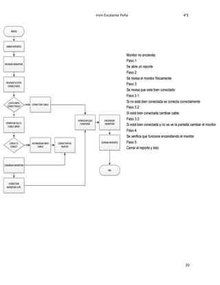 Irvin Escalante Peña 4°E
20
 
