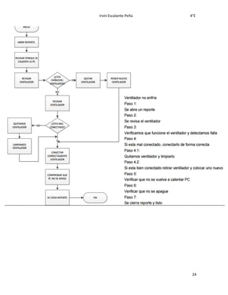 Irvin Escalante Peña 4°E
24
 
