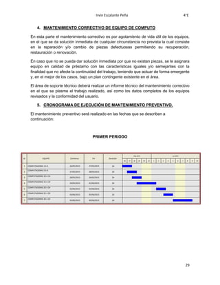Irvin Escalante Peña 4°E
29
4. MANTENIMIENTO CORRECTIVO DE EQUIPO DE COMPUTO
En esta parte el mantenimiento correctivo es por agotamiento de vida útil de los equipos,
en el que se da solución inmediata de cualquier circunstancia no prevista la cual consiste
en la reparación y/o cambio de piezas defectuosas permitiendo su recuperación,
restauración o renovación.
En caso que no se pueda dar solución inmediata por que no existan piezas, se le asignara
equipo en calidad de préstamo con las características iguales y/o semejantes con la
finalidad que no afecte la continuidad del trabajo, teniendo que actuar de forma emergente
y, en el mejor de los casos, bajo un plan contingente existente en el área.
El área de soporte técnico deberá realizar un informe técnico del mantenimiento correctivo
en el que se plasme el trabajo realizado, así como los datos completos de los equipos
revisados y la conformidad del usuario.
5. CRONOGRAMA DE EJECUCIÓN DE MANTENIMIENTO PREVENTIVO.
El mantenimiento preventivo será realizado en las fechas que se describen a
continuación:
PRIMER PERIODO
Id. EQUIPO Comienzo Fin Duración
May 2015 Jun 2015
26 27 28 29 30 31 1
1 2d27/05/201526/05/2015COMPUTADORAS 1 A 4
2 2d28/05/201527/05/2015
COMPUTADORAS 5 A 9
3 2d29/05/201528/05/2015
COMPUTADORAS 10 A 14
4 2d01/06/201529/05/2015
COMPUTADORAS 15 A 19
5 2d03/06/201502/06/2015
COMPUTADORAS 20 A 24
6 2d05/06/201503/06/2015
COMPUTADORAS 25 A 29
7 2d09/06/201505/06/2015
COMPUTADORAS 30 A 32
2 3 4 5 6 7 8 9 10
 
