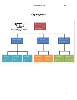Irvin Escalante Peña 4°E
6
Organigrama
 