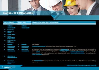 5
MANUAL DE COMPARACIÓN
ISO DIS. 2 45001
CONTENIDOSCLÁUSULA
OHSAS 18001
CONTENIDOSCLÁUSULA
CAMBIOSENTREOHSAS18001-ISODIS.245001
COMENTARIOS
PRÓLOGO PRÓLOGO
INTRODUCCIÓN INTRODUCCIÓN
Antecedentes0.1
Objetivo de un
SGSST*
0.2
Factores de Éxito0.3
Ciclo de
Planiﬁcar-Hacer-
Veriﬁcar-Actuar
0.4
Contenido de esta
norma
internacional
0.5
ALCANCE ALCANCE1 1 Más elaborado
REFERENCIAS
NORMATIVAS
REFERENCIAS
NORMATIVAS
2 2 REFERENCIAS NORMATIVAS. Se han suprimido las referencias a 18002 y las directrices de la OIT.
TÉRMINOS Y
DEFINICIONES
TÉRMINOS Y
DEFINICIONES
3 3 37 Deﬁniciones contra 23. Nuevas deﬁniciones para el término TRABAJADOR. Se deja claro que el trabajo realizado esta bajo control de la
organización. Las responsabilidades de la organización en el LUGAR DE TRABAJO dependen del grado de control sobre el lugar de trabajo. El
término RIESGO incluye riesgo de negocio además de riesgos de SSL. Los términos RIESGOS Y OPORTUNIDADES signiﬁcan riesgos de SSL,
oportunidades de SSL y otros riesgos y oportunidades para el sistema de gestión. PARTICIPACIÓN Y CONSULTA se deﬁnen por separado.
PARTE INTERESADA más elaborada.
CONTEXTO DE
LA ORGANIZACIÓN
4
Comprender la
organización y su
contexto
4.1 Los TRABAJADORES deben ser considerados como una de las partes interesadas en relación con la SSL al determinar las necesidades y
expectativas.
*SSGSST | Sistema Gestión de la seguridad y la salud en el trabajo
 