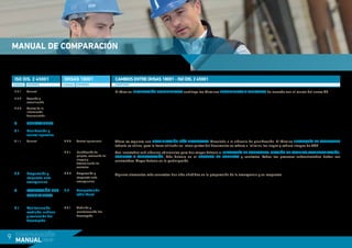 9
MANUAL DE
ISO DIS. 2 45001
CONTENIDOSCLÁUSULA
OHSAS 18001
CONTENIDOSCLÁUSULA
CAMBIOSENTREOHSAS18001-ISODIS.245001
COMENTARIOS
Creación y
actualización
7.5.2
Control de la
información
documentada
7.5.3
General7.5.1 El término INFORMACIÓN DOCUMENTADA sustituye los términos DOCUMENTOS Y REGISTROS de acuerdo con el marco del anexo SL.
8 OPERACIONES
Planiﬁcación y
control operativo
8.1
General8.1.1 Ahora se requiere una PLANIFICACIÓN MÁS ELABORADA. Vinculada a la cláusula de planiﬁcación. El término JERARQUÍA DE CONTROLES
todavía se utiliza, pero la frase utilizada en otras partes del documento se reﬁere a "elimina los riegos y reduce riesgos de SSL”.
Control operacional4.4.6
Identiﬁcación de
peligros, evaluación de
riesgos y
determinación de
controles
4.3.1 Son insertadas sub-clásulas adicionales para dar mayor énfasis a: JERARQUÍA DE CONTROLES, GESTIÓN DE CAMBIOS,EXTERNALIZACIÓN,
COMPRAS Y CONTRATACIÓN. Más énfasis en el PROCESO DE COMPRAS y controles. Todos los procesos subcontratados deben ser
controlados. Mayor énfasis en la participación.
Preparación y
respuesta ante
emergencias
8.2 Preparación y
respuesta ante
emergencias
4.4.7 Algunos elementos más concretos han sido añadidos en la preparación de la emergencia y su respuesta.
9 EVALUACIÓN DEL
RENDIMIENTO
Comprobación
(sólo título)
4.5
Monitorización,
medición, análisis
y evaluación del
desempeño
9.1 Medición y
monitorización del
desempeño
4.5.1
MANUAL DE COMPARACIÓN
 