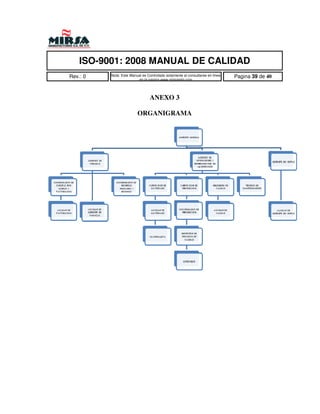 ISO-9001: 2008 MANUAL DE CALIDAD
Rev.: 0   Nota: Este Manual es Controlado solamente al consultarse en linea   Pagina 39 de 40
                         en la pagina www.mirsamfg.com




                                ANEXO 3

                         ORGANIGRAMA
 
