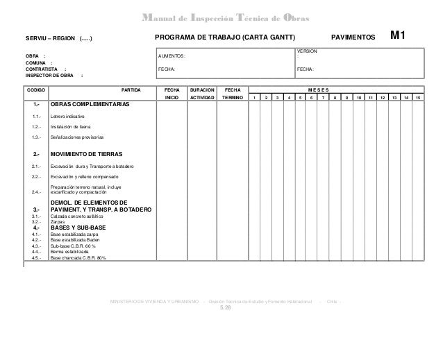 Manual del ITO versión 2007. MINVU