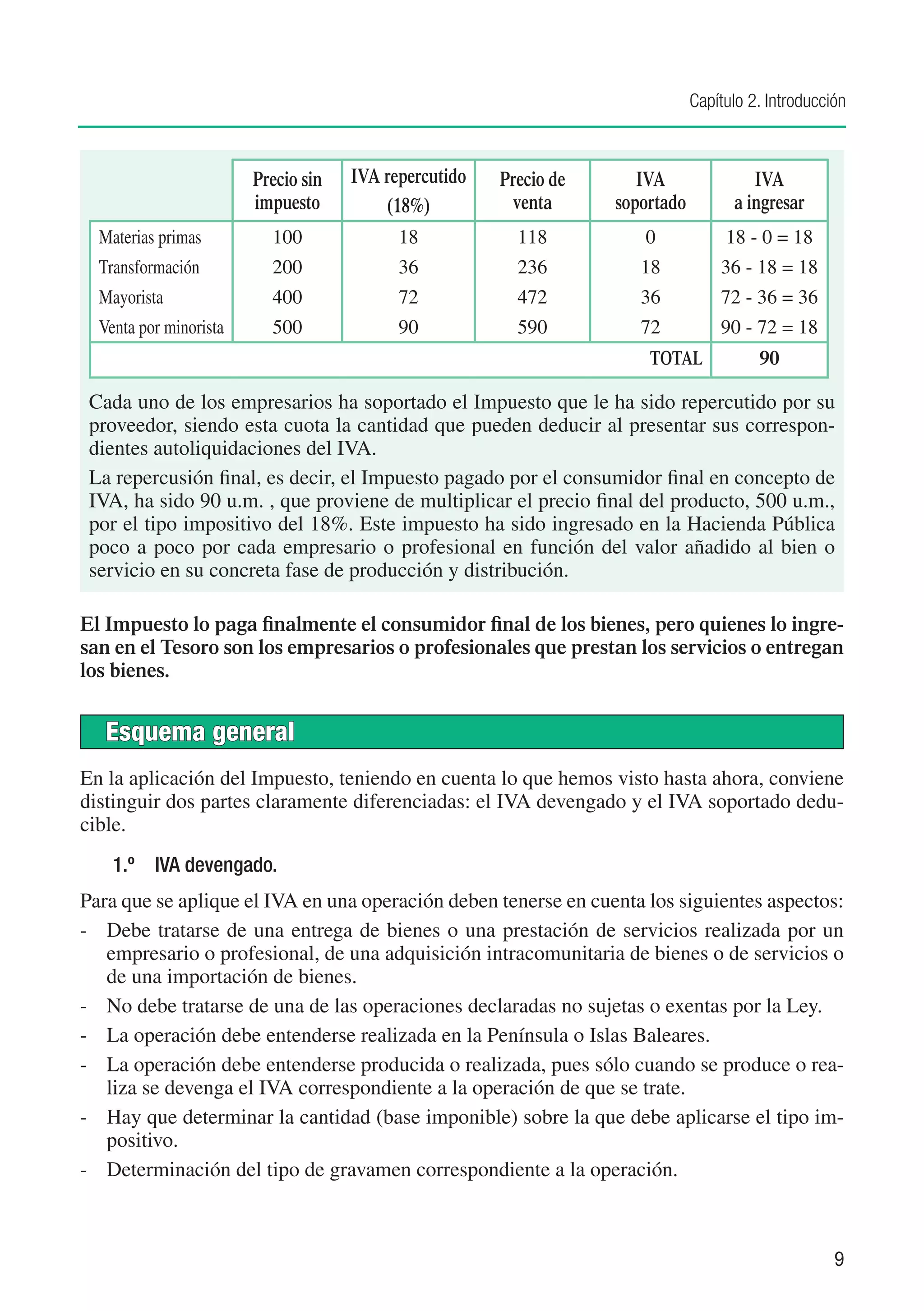 Capítulo 2. Introducción



                        Precio sin   IVA repercutido   Precio de      IVA               IVA
                        impuesto          (18%)         venta      soportado         a ingresar
  Materias primas         100              18            118          0             18 - 0 = 18
  Transformación          200              36            236          18           36 - 18 = 18
  Mayorista               400              72            472          36           72 - 36 = 36
  Venta por minorista     500              90            590          72           90 - 72 = 18
                                                                       TOTAL             90

 Cada uno de los empresarios ha soportado el Impuesto que le ha sido repercutido por su
 proveedor, siendo esta cuota la cantidad que pueden deducir al presentar sus correspon-
 dientes autoliquidaciones del IVA.
 La repercusión final, es decir, el Impuesto pagado por el consumidor final en concepto de
 IVA, ha sido 90 u.m. , que proviene de multiplicar el precio final del producto, 500 u.m.,
 por el tipo impositivo del 18%. Este impuesto ha sido ingresado en la Hacienda Pública
 poco a poco por cada empresario o profesional en función del valor añadido al bien o
 servicio en su concreta fase de producción y distribución.

El Impuesto lo paga finalmente el consumidor final de los bienes, pero quienes lo ingre-
san en el Tesoro son los empresarios o profesionales que prestan los servicios o entregan
los bienes.


   Esquema general
En la aplicación del Impuesto, teniendo en cuenta lo que hemos visto hasta ahora, conviene
distinguir dos partes claramente diferenciadas: el IVA devengado y el IVA soportado dedu-
cible.
    1.º	 IVA devengado.
Para que se aplique el IVA en una operación deben tenerse en cuenta los siguientes aspectos:
-	 Debe tratarse de una entrega de bienes o una prestación de servicios realizada por un
   empresario o profesional, de una adquisición intracomunitaria de bienes o de servicios o
   de una importación de bienes.
-	 No debe tratarse de una de las operaciones declaradas no sujetas o exentas por la Ley.
-	 La operación debe entenderse realizada en la Península o Islas Baleares.
-	 La operación debe entenderse producida o realizada, pues sólo cuando se produce o rea-
   liza se devenga el IVA correspondiente a la operación de que se trate.
-	 Hay que determinar la cantidad (base imponible) sobre la que debe aplicarse el tipo im-
   positivo.
-	 Determinación del tipo de gravamen correspondiente a la operación.



                                                                                                     9
 
