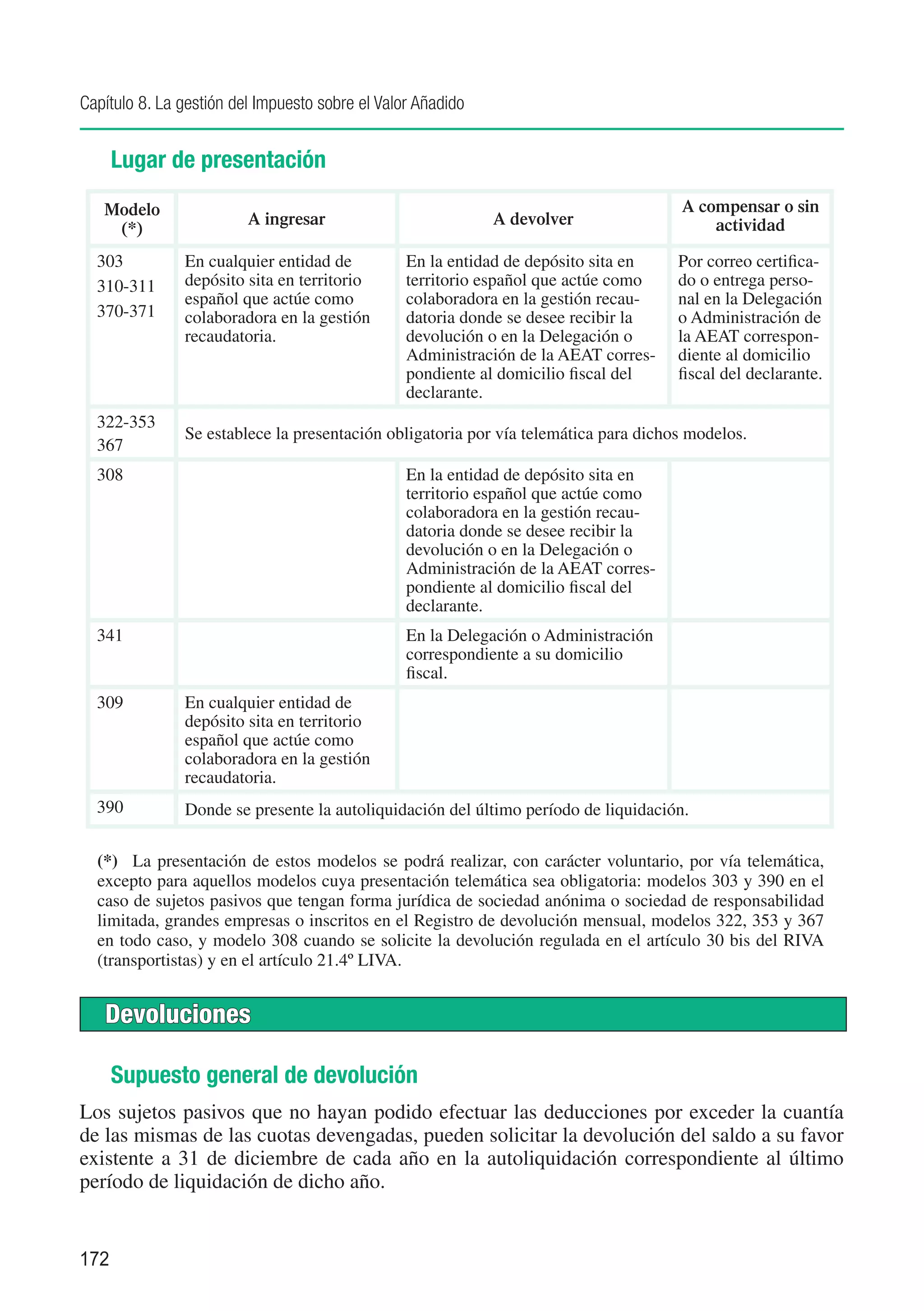 Capítulo 8. La gestión del Impuesto sobre el Valor Añadido


      Lugar de presentación
   Modelo                                                                            A compensar o sin
                         A ingresar                          A devolver                  actividad
    (*)
  303          En cualquier entidad de           En la entidad de depósito sita en   Por correo certifica-
  310-311      depósito sita en territorio       territorio español que actúe como   do o entrega perso-
               español que actúe como            colaboradora en la gestión recau-   nal en la Delegación
  370-371      colaboradora en la gestión        datoria donde se desee recibir la   o Administración de
               recaudatoria.                     devolución o en la Delegación o     la AEAT correspon-
                                                 Administración de la AEAT corres-   diente al domicilio
                                                 pondiente al domicilio fiscal del   fiscal del declarante.
                                                 declarante.
  322-353
               Se establece la presentación obligatoria por vía telemática para dichos modelos.
  367
  308                                            En la entidad de depósito sita en
                                                 territorio español que actúe como
                                                 colaboradora en la gestión recau-
                                                 datoria donde se desee recibir la
                                                 devolución o en la Delegación o
                                                 Administración de la AEAT corres-
                                                 pondiente al domicilio fiscal del
                                                 declarante.
  341                                            En la Delegación o Administración
                                                 correspondiente a su domicilio
                                                 fiscal.
  309          En cualquier entidad de
               depósito sita en territorio
               español que actúe como
               colaboradora en la gestión
               recaudatoria.
  390          Donde se presente la autoliquidación del último período de liquidación.

  (*)	 La presentación de estos modelos se podrá realizar, con carácter voluntario, por vía telemática,
  excepto para aquellos modelos cuya presentación telemática sea obligatoria: modelos 303 y 390 en el
  caso de sujetos pasivos que tengan forma jurídica de sociedad anónima o sociedad de responsabilidad
  limitada, grandes empresas o inscritos en el Registro de devolución mensual, modelos 322, 353 y 367
  en todo caso, y modelo 308 cuando se solicite la devolución regulada en el artículo 30 bis del RIVA
  (transportistas) y en el artículo 21.4º LIVA.


   Devoluciones

      Supuesto general de devolución
Los sujetos pasivos que no hayan podido efectuar las deducciones por exceder la cuantía
de las mismas de las cuotas devengadas, pueden solicitar la devolución del saldo a su favor
existente a 31 de diciembre de cada año en la autoliquidación correspondiente al último
período de liquidación de dicho año.


172
 