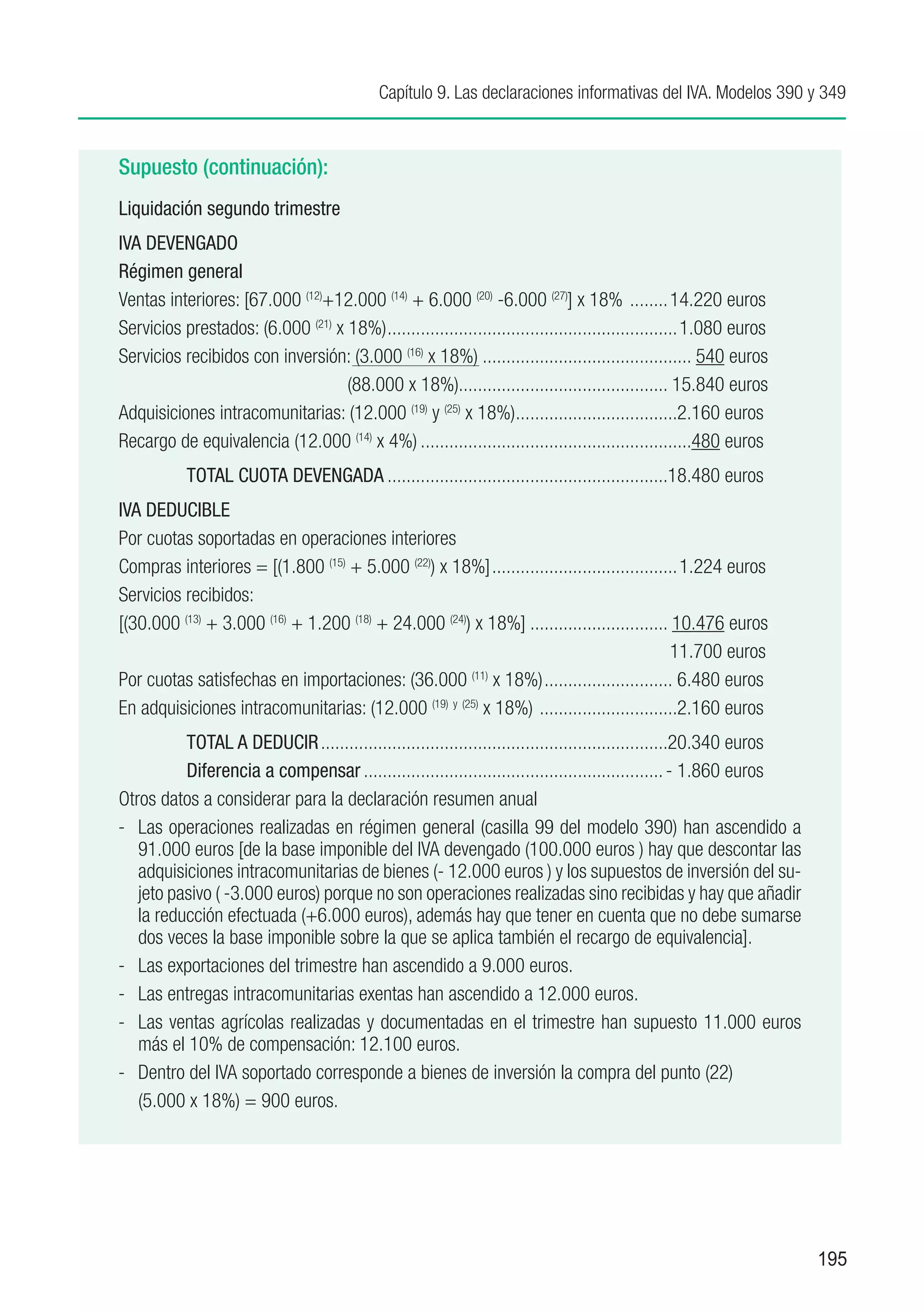 Capítulo 9. Las declaraciones informativas del IVA. Modelos 390 y 349



Supuesto (continuación):
Liquidación segundo trimestre
IVA DEVENGADO
Régimen general
Ventas interiores: [67.000 (12)+12.000 (14) + 6.000 (20) -6.000 (27)] x 18% ......... 14.220 euros
Servicios prestados: (6.000 (21) x 18%).............................................................. 1.080 euros
Servicios recibidos con inversión: (3.000 (16) x 18%)............................................. 540 euros
                                   (88.000 x 18%)............................................ 15.840 euros
Adquisiciones intracomunitarias: (12.000 (19) y (25) x 18%)..................................2.160 euros
                                                                   .
Recargo de equivalencia (12.000 (14) x 4%)..........................................................480 euros
		         TOTAL CUOTA DEVENGADA............................................................18.480 euros
IVA DEDUCIBLE
Por cuotas soportadas en operaciones interiores
Compras interiores = [(1.800 (15) + 5.000 (22)) x 18%]........................................1.224 euros
Servicios recibidos:
[(30.000 (13) + 3.000 (16) + 1.200 (18) + 24.000 (24)) x 18%].............................. 10.476 euros
			                                                                                         11.700 euros
Por cuotas satisfechas en importaciones: (36.000 (11) x 18%)............................ 6.480 euros
En adquisiciones intracomunitarias: (12.000 (19) y (25) x 18%) . ............................2.160 euros
		 TOTAL A DEDUCIR..........................................................................20.340 euros
		 Diferencia a compensar................................................................ - 1.860 euros
Otros datos a considerar para la declaración resumen anual
-	 Las operaciones realizadas en régimen general (casilla 99 del modelo 390) han ascendido a
   91.000 euros [de la base imponible del IVA devengado (100.000 euros ) hay que descontar las
   adquisiciones intracomunitarias de bienes (- 12.000 euros ) y los supuestos de inversión del su-
   jeto pasivo ( -3.000 euros) porque no son operaciones realizadas sino recibidas y hay que añadir
   la reducción efectuada (+6.000 euros), además hay que tener en cuenta que no debe sumarse
   dos veces la base imponible sobre la que se aplica también el recargo de equivalencia].
-	 Las exportaciones del trimestre han ascendido a 9.000 euros.
-	 Las entregas intracomunitarias exentas han ascendido a 12.000 euros.
-	 Las ventas agrícolas realizadas y documentadas en el trimestre han supuesto 11.000 euros
   más el 10% de compensación: 12.100 euros.
-	 Dentro del IVA soportado corresponde a bienes de inversión la compra del punto (22)
   (5.000 x 18%) = 900 euros.




                                                                                                                    195
 