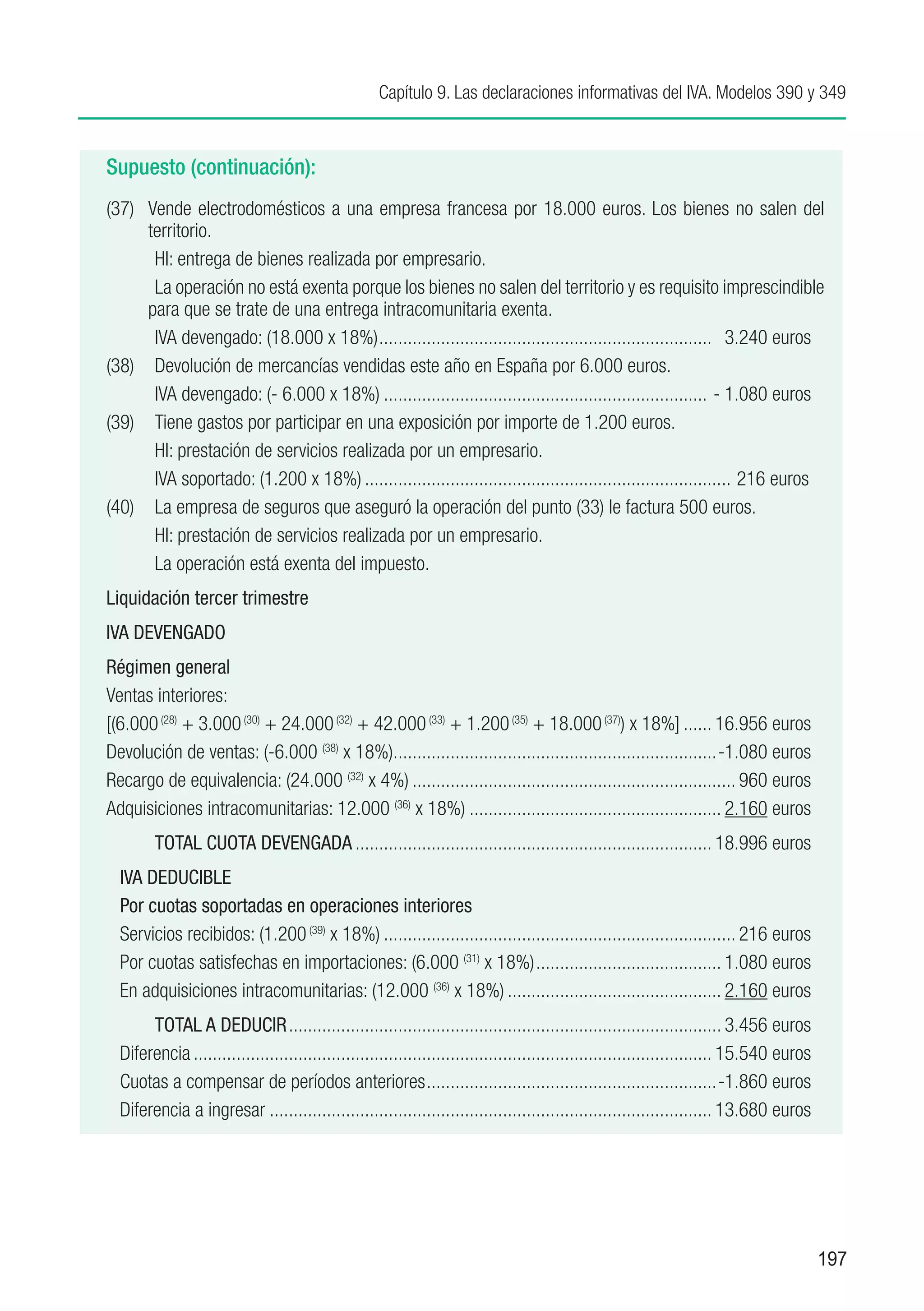 Capítulo 9. Las declaraciones informativas del IVA. Modelos 390 y 349



Supuesto (continuación):
(37)	 Vende electrodomésticos a una empresa francesa por 18.000 euros. Los bienes no salen del
      territorio.
	      HI: entrega de bienes realizada por empresario.
      	La operación no está exenta porque los bienes no salen del territorio y es requisito imprescindible
      para que se trate de una entrega intracomunitaria exenta.
	      IVA devengado: (18.000 x 18%)....................................................................... 3.240 euros
(38)	 Devolución de mercancías vendidas este año en España por 6.000 euros.
	      IVA devengado: (- 6.000 x 18%)..................................................................... - 1.080 euros
(39)	 Tiene gastos por participar en una exposición por importe de 1.200 euros.
	      HI: prestación de servicios realizada por un empresario.
	      IVA soportado: (1.200 x 18%).............................................................................. 216 euros
(40)	 La empresa de seguros que aseguró la operación del punto (33) le factura 500 euros.
	      HI: prestación de servicios realizada por un empresario.
	      La operación está exenta del impuesto.
Liquidación tercer trimestre
IVA DEVENGADO
Régimen general
Ventas interiores:
[(6.000 (28) + 3.000 (30) + 24.000 (32) + 42.000 (33) + 1.200 (35) + 18.000 (37)) x 18%]....... 16.956 euros
Devolución de ventas: (-6.000 (38) x 18%)....................................................................-1.080 euros
                                            .
Recargo de equivalencia: (24.000 (32) x 4%)..................................................................... 960 euros
Adquisiciones intracomunitarias: 12.000 (36) x 18%)...................................................... 2.160 euros
	         TOTAL CUOTA DEVENGADA............................................................................ 18.996 euros
    IVA DEDUCIBLE
    Por cuotas soportadas en operaciones interiores
    Servicios recibidos: (1.200 (39) x 18%)........................................................................... 216 euros
    Por cuotas satisfechas en importaciones: (6.000 (31) x 18%)........................................ 1.080 euros
    En adquisiciones intracomunitarias: (12.000 (36) x 18%).............................................. 2.160 euros
    	    TOTAL A DEDUCIR............................................................................................ 3.456 euros
    Diferencia.............................................................................................................. 15.540 euros
    Cuotas a compensar de períodos anteriores..............................................................-1.860 euros
    Diferencia a ingresar.............................................................................................. 13.680 euros




                                                                                                                                            197
 