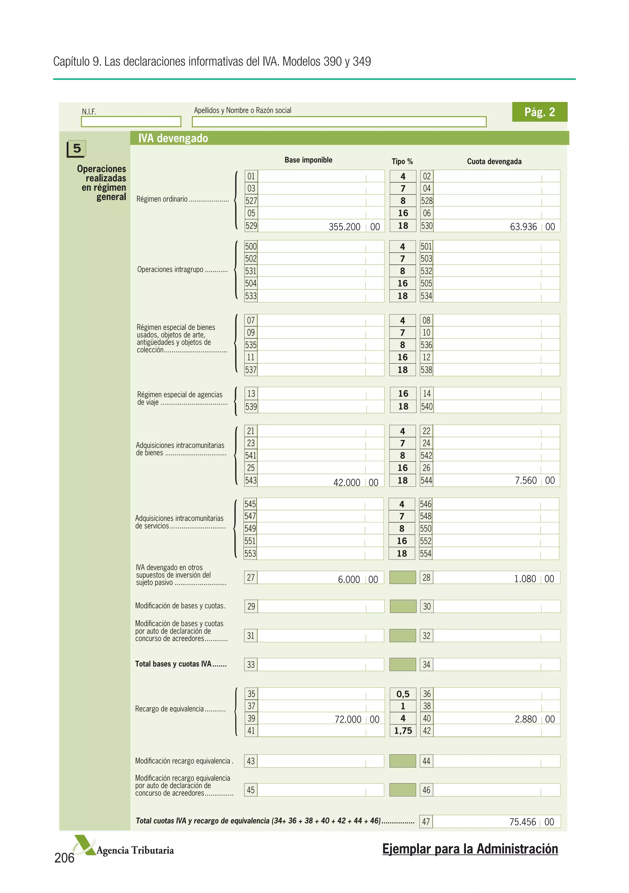 Capítulo 9. Las declaraciones informativas del IVA. Modelos 390 y 349


        N.I.F.	                                   Apellidos y Nombre o Razón social	                                                             Pág. 2

                        IVA devengado
    5
                                                                                 Base imponible




                                                                      {
                                                                                                                Tipo %         Cuota devengada
      Operaciones
        realizadas                                                        01                                     4        02
       en régimen                                                         03                                     7        04
           general     Régimen ordinario......................            527                                    8       528
                                                                          05                                     16       06
                                                                          529                355.200      	0
                                                                                                          0      18      530              63.936	 00




                                                                      {
                                                                          500                                    4       501
                                                                          502                                    7       503
                       Operaciones intragrupo.............                531                                    8       532
                                                                          504                                    16      505
                                                                          533                                    18      534




                                                                      {
                                                                          07                                     4       08
                       Régimen especial de bienes
                       usados, objetos de arte,                           09                                     7       10
                       antigüedades y objetos de                          535                                    8       536
                       colección. ................................
                                .
                                                                          11                                     16      12
                                                                          537                                    18      538

                       Régimen especial de agencias
                       de viaje....................................
                                                                      {   13
                                                                          539
                                                                                                                 16
                                                                                                                 18
                                                                                                                         14
                                                                                                                         540




                                                                      {
                                                                          21                                     4       22
                       Adquisiciones intracomunitarias                    23                                     7       24
                       de bienes.................................         541                                    8       542
                                                                          25                                     16      26
                                                                          543                     42.000	 00     18      544                7.560	 00




                                                                      {
                                                                          545                                    4       546
                       Adquisiciones intracomunitarias                    547                                    7       548
                       de servicios..............................         549                                    8       550
                                                                          551                                    16      552
                                                                          553                                    18      554
                       IVA devengado en otros
                       supuestos de inversión del                         27                                             28
                       sujeto pasivo............................                                   6.000	 00                               1.080	 00

                       Modificación de bases y cuotas..                   29                                             30
                       Modificación de bases y cuotas
                       por auto de declaración de
                       concurso de acreedores.............                31                                             32


                       Total bases y cuotas IVA........                   33                                             34




                                                                      {
                                                                          35                                      0,5    36
                       Recargo de equivalencia............                37                                       1     38
                                                                          39                      72.000	 00       4     40                 2.880	 00
                                                                          41                                     1,75    42


                       Modificación recargo equivalencia..                43                                             44
                       Modificación recargo equivalencia
                       por auto de declaración de
                       concurso de acreedores................             45                                             46


                       Total cuotas IVA y recargo de equivalencia (34+ 36 + 38 + 40 + 42 + 44 + 46).................     47               75.456	 00


              Agencia Tributaria                                                                               Ejemplar para la Administración
206
 