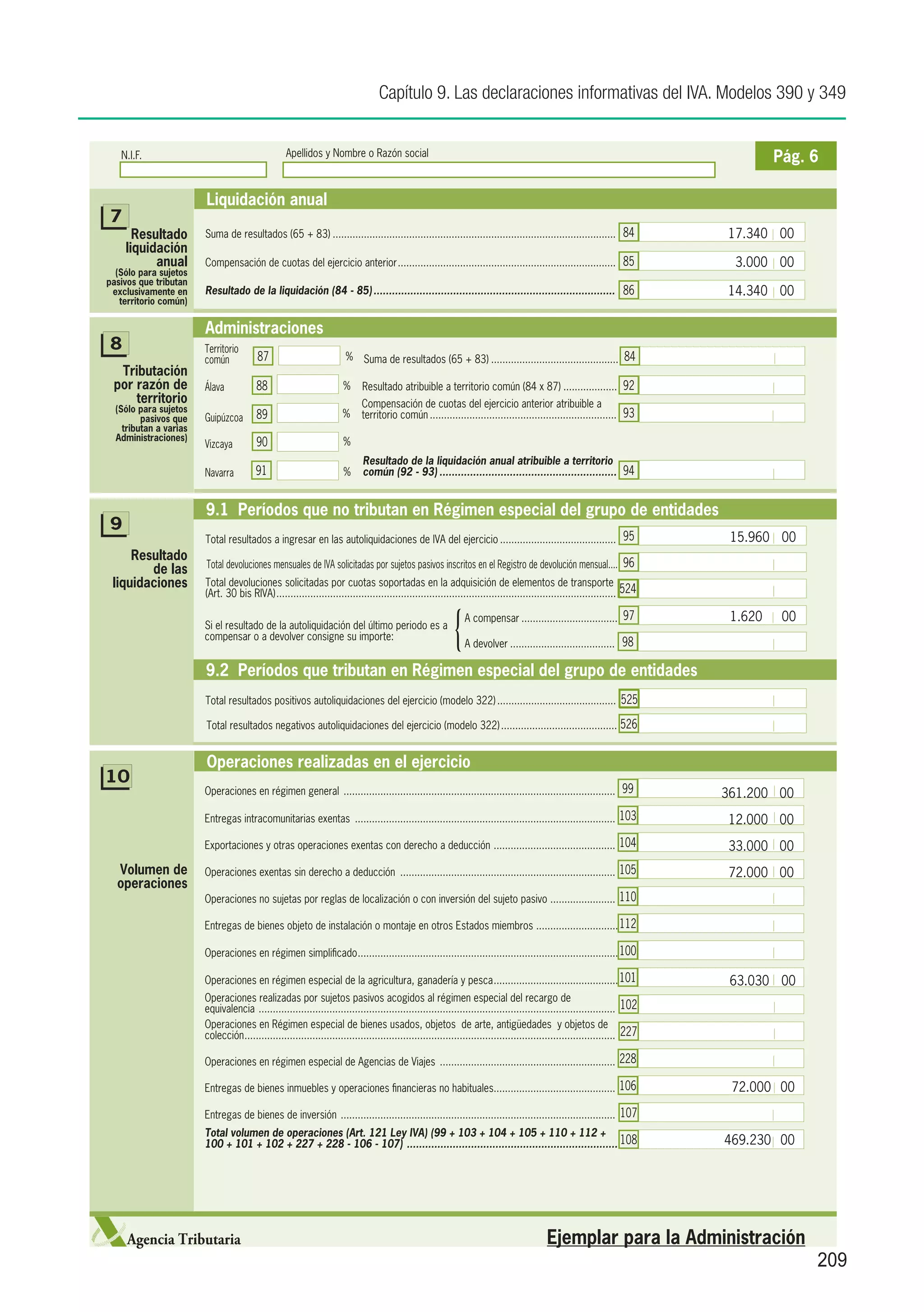 Capítulo 9. Las declaraciones informativas del IVA. Modelos 390 y 349


   N.I.F.	                                         Apellidos y Nombre o Razón social	                                                                                                 Pág. 6

                        Liquidación anual
7
      Resultado         Suma de resultados (65 + 83)..................................................................................................... 84                 17.340	 00
    liquidación
          anual         Compensación de cuotas del ejercicio anterior.............................................................................. 85                        3.000	 00
  (Sólo para sujetos
pasivos que tributan
 exclusivamente en      Resultado de la liquidación (84 - 85)................................................................................ 86                             14.340	 00
   territorio común)


                        Administraciones
8                       Territorio
                        común            87                            % Suma de resultados (65 + 83).............................................. 84
  Tributación
 por razón de           Álava            88                           %     Resultado atribuible a territorio común (84 x 87).................... 92
     territorio                                                             Compensación de cuotas del ejercicio anterior atribuible a
  (Sólo para sujetos
         pasivos que    Guipúzcoa        89                           %     territorio común................................................................... 93
    tributan a varias
  Administraciones)
                        Vizcaya          90                           %
                                                                            Resultado de la liquidación anual atribuible a territorio
                        Navarra          91                           %     común (92 - 93)........................................................... 94


                        9.1 Períodos que no tributan en Régimen especial del grupo de entidades
9
                        Total resultados a ingresar en las autoliquidaciones de IVA del ejercicio.......................................... 95                               15.960	 00
     Resultado
                        Total devoluciones mensuales de IVA solicitadas por sujetos pasivos inscritos en el Registro de devolución mensual.... 96
                                                                                                                                          .
        de las
 liquidaciones          Total devoluciones solicitadas por cuotas soportadas en la adquisición de elementos de transporte
                        (Art. 30 bis RIVA)......................................................................................................................... 524



                                                                                                           {
                                                                                                               A compensar................................... 97             1.620	    00
                        Si el resultado de la autoliquidación del último periodo es a
                        compensar o a devolver consigne su importe:
                                                                                                               A devolver...................................... 98

                        9.2 Períodos que tributan en Régimen especial del grupo de entidades
                        Total resultados positivos autoliquidaciones del ejercicio (modelo 322)........................................... 525

                        Total resultados negativos autoliquidaciones del ejercicio (modelo 322).......................................... 526


                        Operaciones realizadas en el ejercicio
10
                        Operaciones en régimen general ................................................................................................. 99                 361.200	 00
                        Entregas intracomunitarias exentas ............................................................................................. 103                 12.000	 00
                        Exportaciones y otras operaciones exentas con derecho a deducción . .......................................... 104                                   33.000	 00
  Volumen de            Operaciones exentas sin derecho a deducción ............................................................................. 105                        72.000	 00
  operaciones
                        Operaciones no sujetas por reglas de localización o con inversión del sujeto pasivo ....................... 110

                        Entregas de bienes objeto de instalación o montaje en otros Estados miembros ............................. 112

                        Operaciones en régimen simplificado. ........................................................................................... 100
                                                           .

                        Operaciones en régimen especial de la agricultura, ganadería y pesca. ........................................... 101
                                                                                            .                                                                                63.030	 00
                        Operaciones realizadas por sujetos pasivos acogidos al régimen especial del recargo de
                        equivalencia . ............................................................................................................................. 102
                        Operaciones en Régimen especial de bienes usados, objetos de arte, antigüedades y objetos de
                        colección. .................................................................................................................................. 227
                                 .

                        Operaciones en régimen especial de Agencias de Viajes ............................................................... 228

                        Entregas de bienes inmuebles y operaciones financieras no habituales........................................... 106                                  72.000	 00

                        Entregas de bienes de inversión .................................................................................................. 107
                        Total volumen de operaciones (Art. 121 Ley IVA) (99 + 103 + 104 + 105 + 110 + 112 +
                        100 + 101 + 102 + 227 + 228 - 106 - 107) . .................................................................... 108                                 469.230	 00




     Agencia Tributaria                                                                                                                   Ejemplar para la Administración
                                                                                                                                                                                            209
 