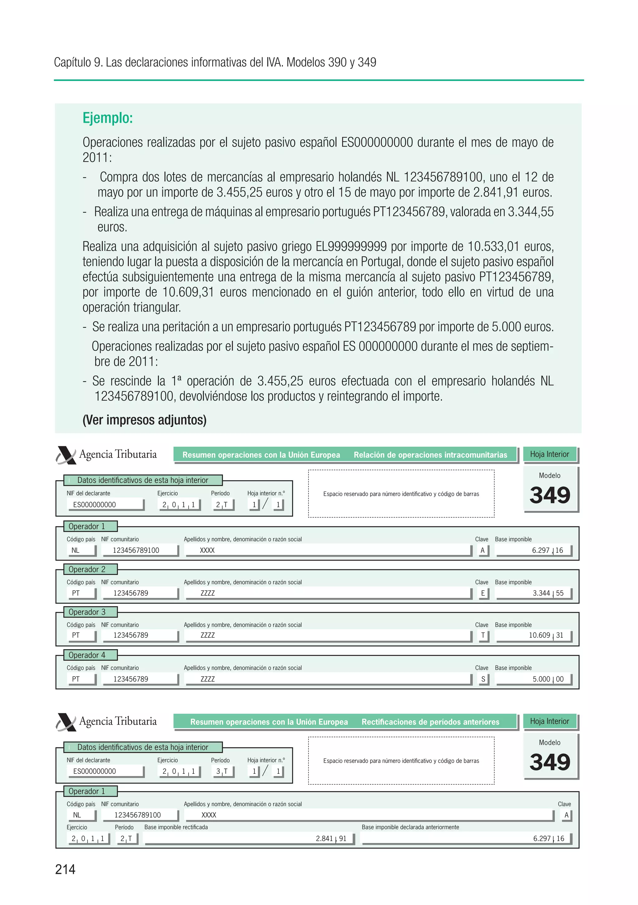 Capítulo 9. Las declaraciones informativas del IVA. Modelos 390 y 349



           Ejemplo:
           Operaciones realizadas por el sujeto pasivo español ES000000000 durante el mes de mayo de
           2011:
           - Compra dos lotes de mercancías al empresario holandés NL 123456789100, uno el 12 de
              mayo por un importe de 3.455,25 euros y otro el 15 de mayo por importe de 2.841,91 euros.
           - Realiza una entrega de máquinas al empresario portugués PT123456789, valorada en 3.344,55
              euros.
           Realiza una adquisición al sujeto pasivo griego EL999999999 por importe de 10.533,01 euros,
           teniendo lugar la puesta a disposición de la mercancía en Portugal, donde el sujeto pasivo español
           efectúa subsiguientemente una entrega de la misma mercancía al sujeto pasivo PT123456789,
           por importe de 10.609,31 euros mencionado en el guión anterior, todo ello en virtud de una
           operación triangular.
           - Se realiza una peritación a un empresario portugués PT123456789 por importe de 5.000 euros.
             Operaciones realizadas por el sujeto pasivo español ES 000000000 durante el mes de septiem-
             bre de 2011:
           - Se rescinde la 1ª operación de 3.455,25 euros efectuada con el empresario holandés NL
             123456789100, devolviéndose los productos y reintegrando el importe.
           (Ver impresos adjuntos)

          Agencia Tributaria                       Resumen operaciones con la Unión Europea                        Relación de operaciones intracomunitarias                               Hoja Interior

                                                                                                                                                                                                 Modelo
   l	    Datos identificativos de esta hoja interior
  NIF del declarante

        ES000000000	
                                       Ejercicio

                                         2 0 1 1	
                                                               Período

                                                                2 T	
                                                                            Hoja interior n.º

                                                                              1	         1
                                                                                                       Espacio reservado para número identificativo y código de barras
                                                                                                                                                                                          349
   Operador 1
  Código país   NIF comunitario                    Apellidos y nombre, denominación o razón social                                                                  Clave     Base imponible
    NL		               123456789100	                     XXXX	                                                                                                           A	                    6.297 , 16

   Operador 2
  Código país   NIF comunitario                    Apellidos y nombre, denominación o razón social                                                                  Clave     Base imponible
        PT		           123456789	                        ZZZZ	                                                                                                           E	                    3.344 , 55

   Operador 3
  Código país   NIF comunitario                    Apellidos y nombre, denominación o razón social                                                                  Clave     Base imponible
        PT		           123456789	                        ZZZZ	                                                                                                           T	               10.609 , 31

   Operador 4
  Código país   NIF comunitario                    Apellidos y nombre, denominación o razón social                                                                  Clave     Base imponible

        PT		           123456789	                        ZZZZ	                                                                                                           S	                    5.000 , 00




          Agencia Tributaria                         Resumen operaciones con la Unión Europea                         Rectificaciones de períodos anteriores                               Hoja Interior

                                                                                                                                                                                                 Modelo
   l	    Datos identificativos de esta hoja interior
  NIF del declarante

        ES000000000	
                                       Ejercicio

                                         2 0 1 1	
                                                               Período
                                                                3 T	
                                                                            Hoja interior n.º

                                                                              1	         1
                                                                                                       Espacio reservado para número identificativo y código de barras
                                                                                                                                                                                          349
   Operador 1
  Código país   NIF comunitario                    Apellidos y nombre, denominación o razón social                                                                                                     Clave
        NL		           123456789100	                      XXXX	                                                                                                                                             A
  Ejercicio            Período    Base imponible rectificada                                                          Base imponible declarada anteriormente

    2 0 1 1	             2 T	                                                                        2.841 , 91	                                                                               6.297 , 16



214
 