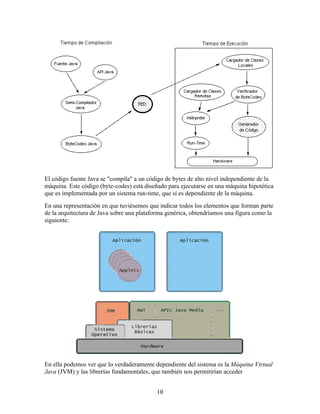 Manual Java