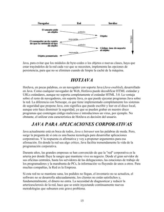 Manual Java