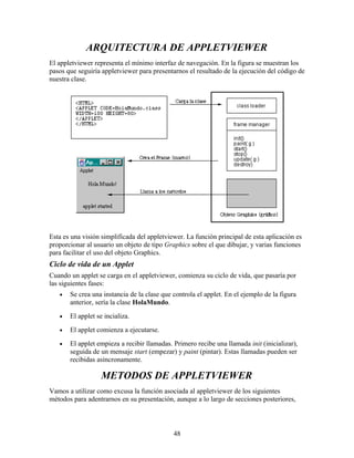 Manual Java