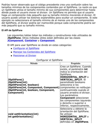 Podrías haver observado que el código precedente crea una confusión sobre los
tamaños mínimos de los componentes contenidos por el SplitPane. La razón es que
un SplitPane utiliza el tamaño mínimo de sus componentes para determinar hasta
dónde puede el usuario mover el divisor. Un SplitPane no permite que el usuario
haga un componente más pequeño que su tamaño mínimo moviendo el divisor. El
usuario puede utilizar los botones explandibles para ocultar un componente. Si este
ejemplo no seleccionara el tamaño mínimo de al menos uno de los componentes
del SplitPane, el divisor podría ser inamovible porque cada componente podría ser
más pequeño que su tamaño mínimo.
El API de SplitPane
Las siguientes tablas listan los métodos y constructores más utilizados de
JSplitPane. Otros métodos útiles están definidos por las clases
JComponent, Container y Component.
El API para usar SplitPane se divide en estas categorías:
Configurar el SplitPaneq
Manejar los Contenidos del SplitPaneq
Posicionar el Divisorq
Configurar el SplitPane
Método Propósito
JSplitPane()
JSplitPane(int)
JSplitPane(int, boolean)
JSplitPane(int, Component, Component)
JSplitPane(int, boolean, Component,
Component)
Crea un SplitPane. Cuando
existe, el parámetro int
indica la orientación del
SplitPane,
HORIZONTAL_SPLIT o
VERTICAL_SPLIT. El
paramétodo booleano
selecciona si los
componentes se redibujan
contínuamnete cuando el
usuario arrastra el divisor.
Los parámetros
Component seleccionan
los componentes izquierdo
y derecho o superior e
inferior, respectivamente.
void setOrientation(int)
int getOrientation()
Selecciona u obtiene la
orientación del SplitPane.
Se utilizan
HORIZONTAL_SPLIT o
VERTICAL_SPLIT
definidas en JSplitPane.
 