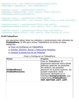 ImageIcon icon = new ImageIcon("images/middle.gif");
JTabbedPane tabbedPane = new JTabbedPane();
Component panel1 = makeTextPanel("Blah");
tabbedPane.addTab("One", icon, panel1, "Does nothing");
tabbedPane.setSelectedIndex(0);
Component panel2 = makeTextPanel("Blah blah");
tabbedPane.addTab("Two", icon, panel2, "Does twice as much nothing");
Component panel3 = makeTextPanel("Blah blah blah");
tabbedPane.addTab("Three", icon, panel3, "Still does nothing");
Component panel4 = makeTextPanel("Blah blah blah blah");
tabbedPane.addTab("Four", icon, panel4, "Does nothing at all");
El API TabbedPane
Las siguientes tablas listan los métodos y constructores más utilizados de
JTabbedPane. El API para utilizar TabbedPane se divide en estas
categorías:
Crear un Configurar un TabbedPaneq
Insertar, Eliminar, Buscar y Seleccionar Pestañasq
Cambiar la Apariencia de las Pestañasq
Crear y Configurar un TabbedPane
Método Propósito
JTabbedPane()
JTabbedPane(int)
Crea un TabbedPane. El
argumento opcional indica dónde
deberían aparecer las pestañas.
Por defecto, las pestañas
aparecen en la parte superior. Se
pueden especificar estas
posiciones (definidas en el
interface SwingConstants, que
implementa JTabbedPane):
TOP, BOTTOM, LEFT, LEFT.
 
