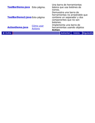 ToolBarDemo.java Esta página.
Una barra de herramientas
básica que usa botónes de
iconos.
ToolBarDemo2.java Esta página
Demuestra una barra de
herramientas no arrastrable que
contiene un separador y dos
componentes que no son
botones.
ActionDemo.java
Cómo usar
Actions
Implementa una barra de
herramientas usando objetos
Action.
 