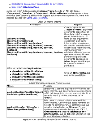 Controlar la decoración y capacidades de la ventanaq
Usar el API JDesktopPaneq
Junto con el API listado abajo, JInternalFrame hereda un API útil desde
JComponent, Container, y Component. JInternalFrame también proporciona
métodos para obtener y seleccionar objetos adicionales en su panel raíz. Para más
detalles puedes ver Cómo usar RootPane.
Crear un Frame Interno
Constructor Propósito
JInternalFrame()
JInternalFrame(String)
JInternalFrame(String, boolean)
JInternalFrame(String, boolean, boolean)
JInternalFrame(String, boolean, boolean,
boolean)
JInternalFrame(String, boolean, boolean, boolean,
boolean)
Crea un ejemplar de
JInternalFrame. El primer
argumento especificar el
título (si existe) a mostrar
por el frame interno. El
resto de los argumentos
especifican si el frame
interno debería contener
decoración permitiendo al
usuario que redimensione,
cierre, maximice y
minimice el frame interno
(por este orden). El valor
por defecto para cada
argumento booleano es
false, lo que significa que
la operación no está
permitida.
Métodos de la clase JOptionPane:
showInternalConfirmDialogq
showInternalInputDialogq
showInternalMessageDialogq
showInternalOptionDialogq
Crea un JInternalFrame
que simila un diálogo.
Añadir Componentes a un Frame Interno
Método Propósito
void setContentPane(Container)
Container getContentPane()
Selecciona u obtiene el panel de contenido del
frame interno, que generalmente contiene todo
e GUI del frame interno, con la excepción de la
barra de menú y las decoraciones de la
ventana.
void setMenuBar(JMenuBar)
JMenuBar getMenuBar()
Selecciona u obtiene la barra de menú del
frame interno. Observa que estos nombres de
método no contienen "J", al contrario que sus
métodos equivalentes de JFrame. En las
siguientes versiones de Swing y del JDK 1.2,
JInternalFrame añadira setJMenuBar y
getJMenuBar, que se deberían utilizar en vez
de los métodos existentes.
Especificar el Tamaño y la Posición del Frame Interno
 