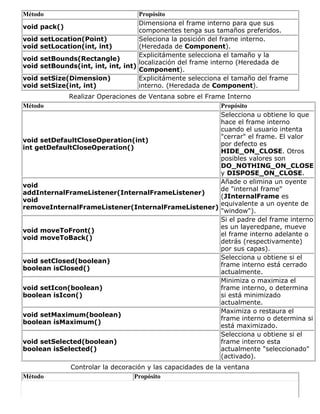 Método Propósito
void pack()
Dimensiona el frame interno para que sus
componentes tenga sus tamaños preferidos.
void setLocation(Point)
void setLocation(int, int)
Seleciona la posición del frame interno.
(Heredada de Component).
void setBounds(Rectangle)
void setBounds(int, int, int, int)
Explicitámente selecciona el tamaño y la
localización del frame interno (Heredada de
Component).
void setSize(Dimension)
void setSize(int, int)
Explicitámente selecciona el tamaño del frame
interno. (Heredada de Component).
Realizar Operaciones de Ventana sobre el Frame Interno
Método Propósito
void setDefaultCloseOperation(int)
int getDefaultCloseOperation()
Selecciona u obtiene lo que
hace el frame interno
cuando el usuario intenta
"cerrar" el frame. El valor
por defecto es
HIDE_ON_CLOSE. Otros
posibles valores son
DO_NOTHING_ON_CLOSE
y DISPOSE_ON_CLOSE.
void
addInternalFrameListener(InternalFrameListener)
void
removeInternalFrameListener(InternalFrameListener)
Añade o elimina un oyente
de "internal frame"
(JInternalFrame es
equivalente a un oyente de
"window").
void moveToFront()
void moveToBack()
Si el padre del frame interno
es un layeredpane, mueve
el frame interno adelante o
detrás (respectivamente)
por sus capas).
void setClosed(boolean)
boolean isClosed()
Selecciona u obtiene si el
frame interno está cerrado
actualmente.
void setIcon(boolean)
boolean isIcon()
Minimiza o maximiza el
frame interno, o determina
si está minimizado
actualmente.
void setMaximum(boolean)
boolean isMaximum()
Maximiza o restaura el
frame interno o determina si
está maximizado.
void setSelected(boolean)
boolean isSelected()
Selecciona u obtiene si el
frame interno esta
actualmente "seleccionado"
(activado).
Controlar la decoración y las capacidades de la ventana
Método Propósito
 