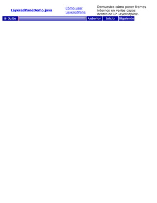 LayeredPaneDemo.java
Cómo usar
LayeredPane
Demuestra cómo poner frames
internos en varias capas
dentro de un layeredpane.
 