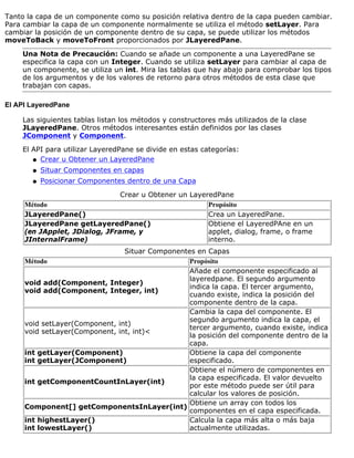 Tanto la capa de un componente como su posición relativa dentro de la capa pueden cambiar.
Para cambiar la capa de un componente normalmente se utiliza el método setLayer. Para
cambiar la posición de un componente dentro de su capa, se puede utilizar los métodos
moveToBack y moveToFront proporcionados por JLayeredPane.
Una Nota de Precaución: Cuando se añade un componente a una LayeredPane se
especifica la capa con un Integer. Cuando se utiliza setLayer para cambiar al capa de
un componente, se utiliza un int. Mira las tablas que hay abajo para comprobar los tipos
de los argumentos y de los valores de retorno para otros métodos de esta clase que
trabajan con capas.
El API LayeredPane
Las siguientes tablas listan los métodos y constructores más utilizados de la clase
JLayeredPane. Otros métodos interesantes están definidos por las clases
JComponent y Component.
El API para utilizar LayeredPane se divide en estas categorías:
Crear u Obtener un LayeredPaneq
Situar Componentes en capasq
Posicionar Componentes dentro de una Capaq
Crear u Obtener un LayeredPane
Método Propósito
JLayeredPane() Crea un LayeredPane.
JLayeredPane getLayeredPane()
(en JApplet, JDialog, JFrame, y
JInternalFrame)
Obtiene el LayeredPAne en un
applet, dialog, frame, o frame
interno.
Situar Componentes en Capas
Método Propósito
void add(Component, Integer)
void add(Component, Integer, int)
Añade el componente especificado al
layeredpane. El segundo argumento
indica la capa. El tercer argumento,
cuando existe, indica la posición del
componente dentro de la capa.
void setLayer(Component, int)
void setLayer(Component, int, int)<
Cambia la capa del componente. El
segundo argumento indica la capa, el
tercer argumento, cuando existe, indica
la posición del componente dentro de la
capa.
int getLayer(Component)
int getLayer(JComponent)
Obtiene la capa del componente
especificado.
int getComponentCountInLayer(int)
Obtiene el número de componentes en
la capa especificada. El valor devuelto
por este método puede ser útil para
calcular los valores de posición.
Component[] getComponentsInLayer(int)
Obtiene un array con todos los
componentes en el capa especificada.
int highestLayer()
int lowestLayer()
Calcula la capa más alta o más baja
actualmente utilizadas.
 