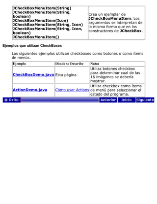 JCheckBoxMenuItem(String)
JCheckBoxMenuItem(String,
boolean)
JCheckBoxMenuItem(Icon)
JCheckBoxMenuItem(String, Icon)
JCheckBoxMenuItem(String, Icon,
boolean)
JCheckBoxMenuItem()
Crea un ejemplar de
JCheckBoxMenuItem. Los
argumentos se interpretan de
la misma forma que en los
constructores de JCheckBox.
Ejemplos que utilizan CheckBoxes
Los siguientes ejemplos utilizan checkboxes como botones o como ítems
de menús.
Ejemplo Dónde se Describe Notas
CheckBoxDemo.java Esta página.
Utiliza botones checkbox
para determinar cual de las
16 imágenes se debería
mostrar.
ActionDemo.java Cómo usar Actions
Utiliza checkbox como ítems
de menú para seleccionar el
estado del programa.
 