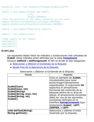 ImageIcon icon = new ImageIcon("images/middle.gif");
. . .
label1 = new JLabel("Image and Text",
icon,
JLabel.CENTER);
//Set the position of the text, relative to the icon:
label1.setVerticalTextPosition(JLabel.BOTTOM);
label1.setHorizontalTextPosition(JLabel.CENTER);
label2 = new JLabel("Text-Only Label");
label3 = new JLabel(icon);
//Add labels to the JPanel.
add(label1);
add(label2);
add(label3);
El API Label
Las siguientes tablas listan los métodos y constructores más utilizados de
JLabel. Otros métodos están definidos por la clase Component.
Incluyen setFont y setForeground. El API se divide en dos categorías:
Seleccionar u Obtener el Contenido de la Etiquetaq
Ajuste Fino de la Apariencia de la Etiquetaq
Seleccionar u Obtener el Contenido de la Etiqueta
Método Propósito
JLabel(Icon)
JLabel(Icon, int)
JLabel(String)
JLabel(String, Icon, int)
JLabel(String, int)
JLabel()
Crea un ejemplar de JLabel,
inicializándolo para tener
texto/imagen/alineamiento
especificados. El argumento int
especifica el alineamiento
horizontal del contenido de la
etiqueta dentro de su área de
dibujo. El alineamiento horizontal
debe ser una de las siguientes
constantes definidas en el
interface SwingConstants (que
implementa JLabel): LEFT,
CENTER, o LEFT.
void setText(String)
String getText()
Selecciona u obtiene el texto
mostrado por la etiqueta.
 