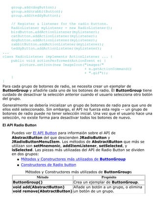 group.add(dogButton);
group.add(rabbitButton);
group.add(teddyButton);
// Register a listener for the radio buttons.
RadioListener myListener = new RadioListener();
birdButton.addActionListener(myListener);
catButton.addActionListener(myListener);
dogButton.addActionListener(myListener);
rabbitButton.addActionListener(myListener);
teddyButton.addActionListener(myListener);
...
class RadioListener implements ActionListener ... {
public void actionPerformed(ActionEvent e) {
picture.setIcon(new ImageIcon("images/"
+ e.getActionCommand()
+ ".gif"));
}
}
Para cada grupo de botones de radio, se necesita crear un ejemplar de
ButtonGroup y añadirle cada uno de los botones de radio. El ButtonGroup tiene
cuidado de desactivar la selección anterior cuando el usuario selecciona otro botón
del grupo.
Generalmente se debería inicializar un grupo de botones de radio para que uno de
ellos esté seleccionado. Sin embargo, el API no fuerza esta regla -- un grupo de
botones de radio puede no tener selección inicial. Una vez que el usuario hace una
selección, no existe forma para desactivar todos los botones de nuevo.
El API Radio Button
Puedes ver El API Button para informaión sobre el API de
AbstractButton del que descienden JRadioButton y
JRadioButtonMenuItem. Los métodos de AbstractButton que más se
utilizan son setMnemonic, addItemListener, setSelected, y
isSelected. Las piezas más utilizadas del API de Radio Button se dividen
en dos grupos:
Métodos y Constructores más utilizados de ButtonGroupq
Constructores de Radio buttonq
Métodos y Constructores más utilizados de ButtonGroups
Método Propósito
ButtonGroup() Crea un ejemplar de ButtonGroup.
void add(AbstractButton)
void remove(AbstractButton)
Añade un botón a un grupo, o elimina
un botón de un grupo.
 
