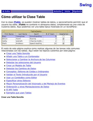 Swing
Cómo utilizar la Clase Table
Con la clase JTable, se pueden mostrar tablas de datos, y opcionalmente permitir que el
usuario los edite. JTable no contiene ni almacena datos; simplemente es una vista de
nuestros datos. Aquí podemos ver una tabla típica mostrada en un ScrollPane:
El resto de esta página explica como realizar algunas de las tareas más comunes
relacionadas con las tablas. Aquí están los tópicos cubiertos por está página:
Crear una Tabla Sencillaq
Añadir una Tabla a un Contenedorq
Seleccionar y Cambiar la Anchura de las Columnasq
Detectar las selecciones del Usuarioq
Crear un Modelo de Tablaq
Detectar los Cambios de Datosq
Conceptos: Editores de Celdas e Intérpretesq
Validar el Texto Introducido por el Usuarioq
Usar un ComboBox como Editorq
Especificar otros Editoresq
Mayor Personalización del Visionado y del Manejo de Eventosq
Ordenación y otras Manipulaciones de Datosq
El API Tableq
Ejemplos que usan Tablasq
Crear una Tabla Sencilla
 
