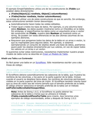 final JTable table = new JTable(data, columnNames);
El ejemplo SimpleTableDemo utiliza uno de los constructores de JTable que
aceptan datos directamente:
JTable(Object[][] rowData, Object[] columnNames)q
JTable(Vector rowData, Vector columnNames)q
La ventaja de utilizar uno de estos constructores es que es sencillo. Sin embargo,
estos constructores también tienen desventajas:
Automáticamente hacen todas las celdas editables.q
Tratan igual a todos los tipos de datos. Por ejemplo, si una columna tiene
datos Boolean, los datos pueden mostrarse como un CheckBox en la tabla.
Sin embargo, si especificamos los datos como un argumento array o vector
del constructor de JTable, nuestro dato Boolean se mostrará como un
string. Se pueden ver estas diferencias en las dos últimas columnas de los
ejemplos ateriores.
q
Requieren que pongamos todos los datos de la tabla en un array o vector, lo
que es inapropiado para algunos datos. Por ejemplo, si estamos
ejemplarizando un conjunto de objetos desde una base de datos, podríamos
quere pedir los objetos directamente por sus valores, en vez de copiar todos
los valores en un array o un vector.
q
Si queremos evitar estas restricciones, necesitamos implementar nuestro propio
modelo de tabla como se describe en Crear un Modelo de Tabla.
Añadir una Tabla a un Contenedor
Es fácil poner una tabla en un ScrollPane. Sólo necesitamos escribir una o dos
líneas de código:
JScrollPane scrollPane = new JScrollPane(table);
table.setPreferredScrollableViewportSize(new Dimension(500, 70));
El ScrollPane obtiene automáticamente las cabeceras de la tabla, que muestra los
nombres de las columnas, y los pone en la parte superior de la tabla. Incluso
cuando el usuario se desplaza hacia abajo, los nombres de columnas permanecen
visibles en la parte superior del área de visión. El ScrollPane también intenta hacer
que su área de visión sea del mismo tamaño que el tamaño preferido de la tabla.
El código anterior selecciona el tamaño preferido de la tabla con el método
setPreferredScrollableViewportSize.
Nota: Antes de Swing 1.0.2, el ScrollPane no podía obtener las
cabeceras de la tabla a menos que se utilizara el método
JTable.createScrollPaneForTable para crearlo. Aquí tenemos unos
ejemplos de código recomendado, antes y después de Swing 1.0.2:
//1.0.1 code (causes deprecation warning in 1.0.2 and later releases):
scrollPane = JTable.createScrollPaneForTable(table);
//Recommended code (causes missing column names in 1.0.1):
scrollPane = new JScrollPane(table);
 